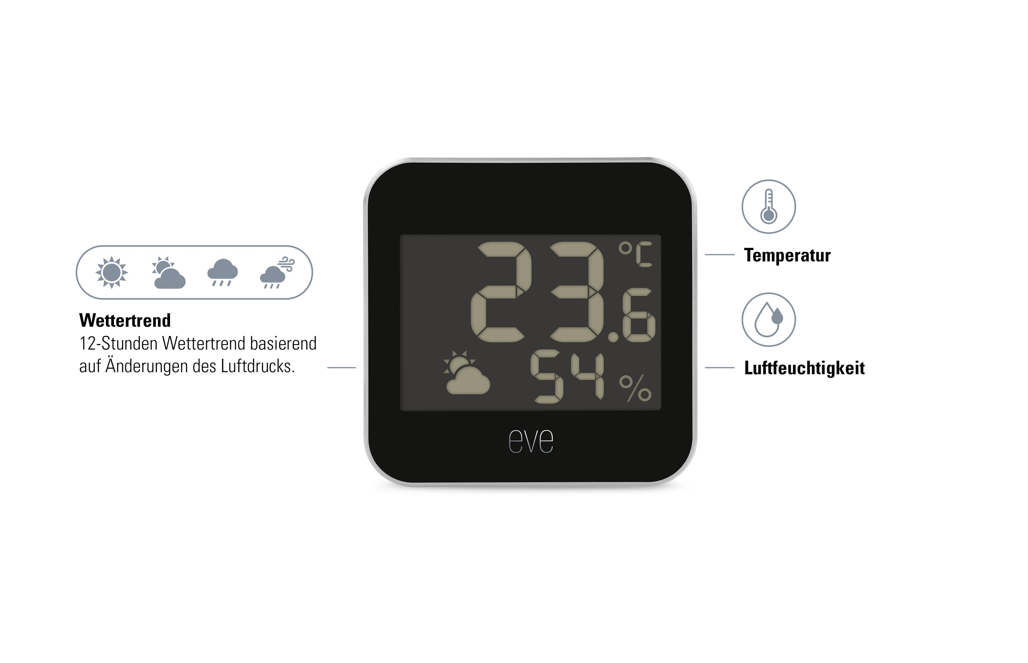 Schwarze digitale Wetterstation zeigt Temperatur, Luftfeuchtigkeit und Wettervorhersage.