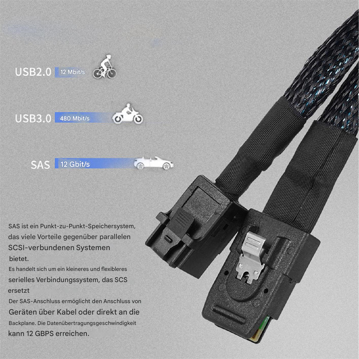 Schwarze Kabel mit Steckern, USB- und SAS-Etiketten. Text mit USB2-, USB3- und SAS-Geschwindigkeitsinformationen.