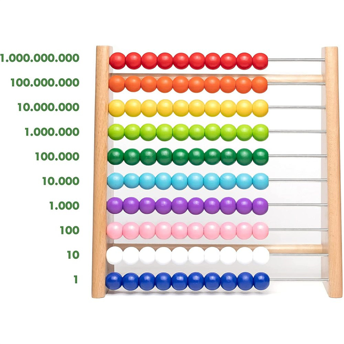 Ein Abakus mit farbigen Perlen. Zahlen von 1 bis 1.000.000.000 befinden sich auf der linken Seite.
