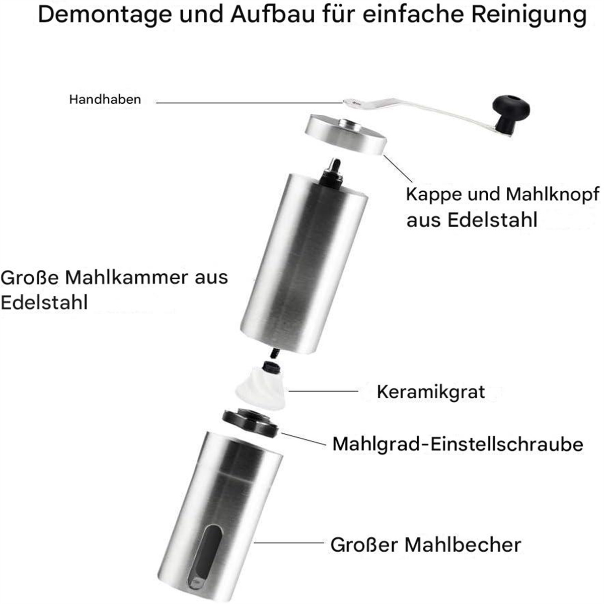 Zerlegte manuelle Kaffeemühle mit beschrifteten Teilen. Edelstahlkomponenten sichtbar.