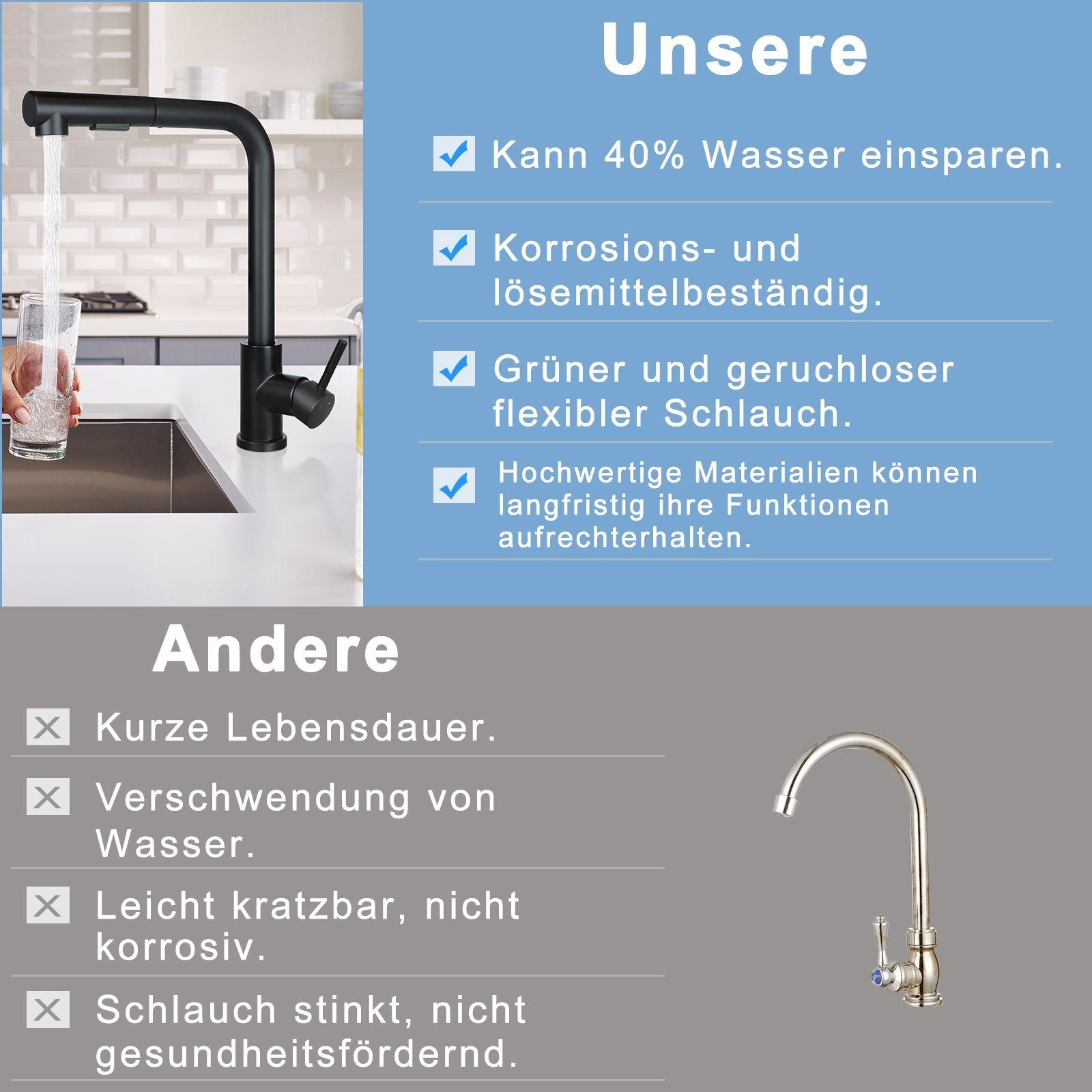 Schwarzer Wasserhahn, Wasser fließt in ein Glas. Text in Deutsch mit Produktmerkmalen und Nachteilen.