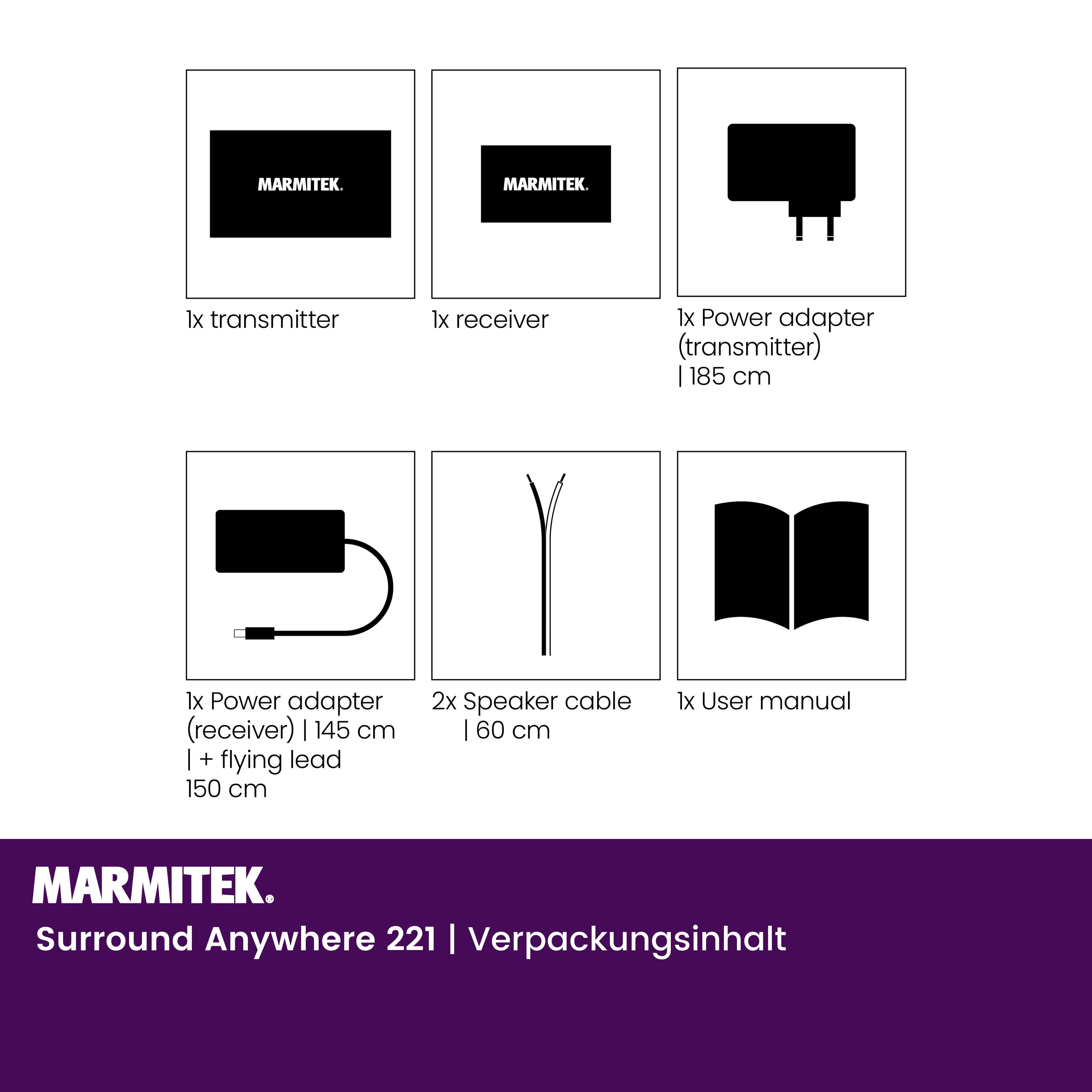 Diagramme avec 6 boîtes montrant les éléments d'un système de son surround, et texte en dessous. Fond blanc.