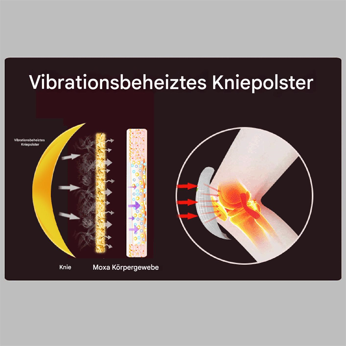 Diagramm einer Kniebandage mit Heizung. Es zeigt ein Knie, Moxa und ein Heizelement.