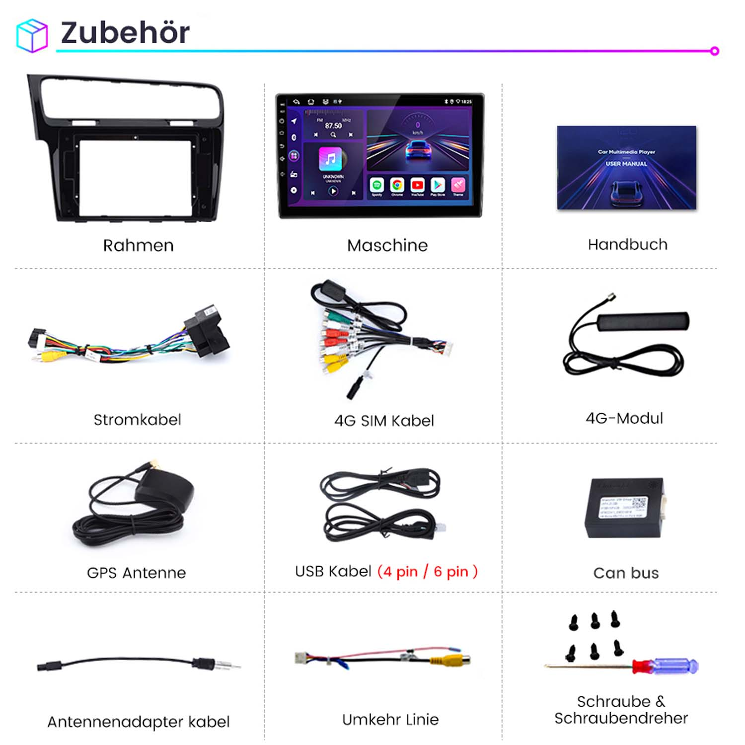 Ein Bild von Car-Multimedia-Komponenten. Beschriftungen sind: Rahmen, Maschine, Handbuch, Kabel usw.