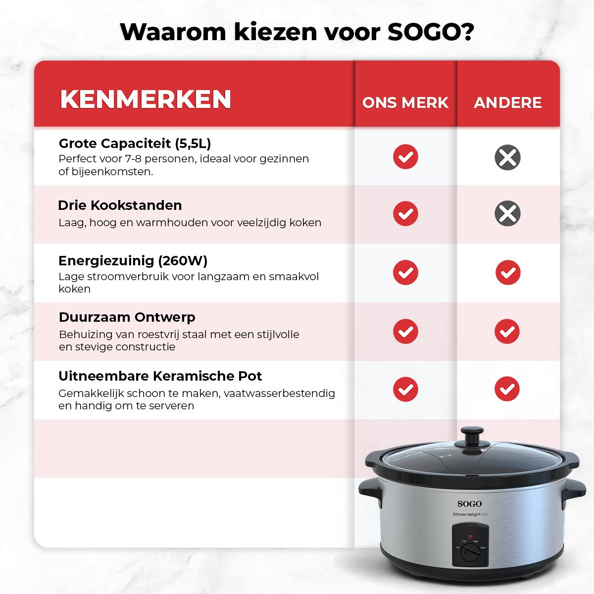 A list of characteristics of a product in a table. A slow cooker is at the bottom.