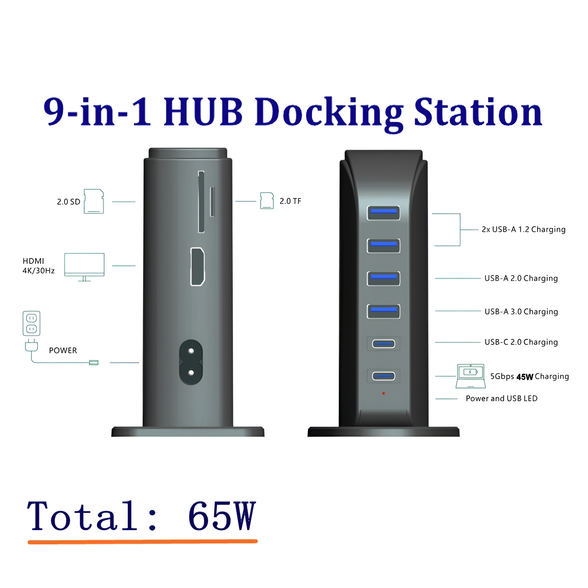 Eine Hub-Dockingstation mit mehreren Anschlüssen, beschriftet. Zeigt Vorder- und Rückansicht, Text oben.