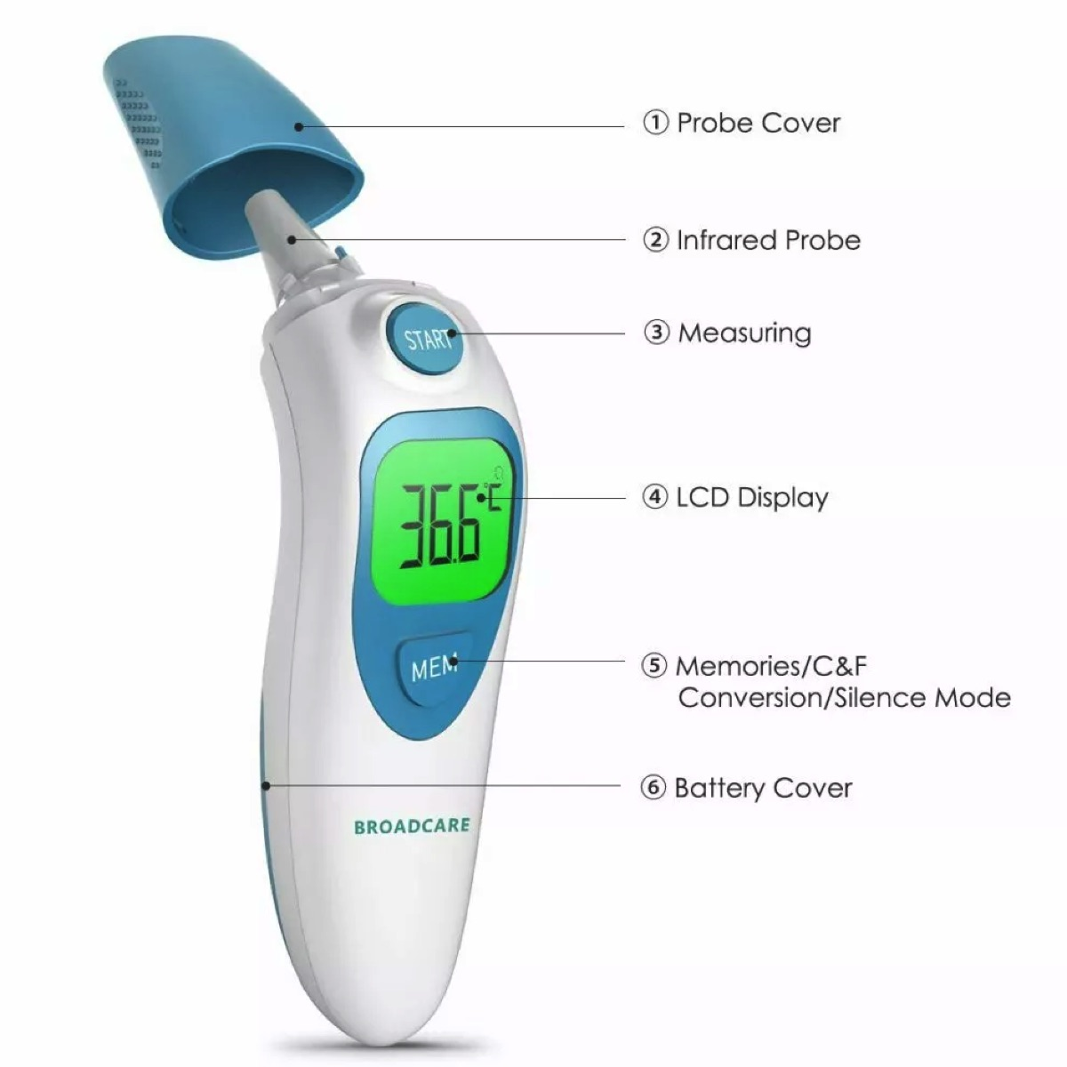 Ein weißes und blaues Infrarot-Thermometer mit grünem LCD-Display, das 36,6 °C anzeigt.
