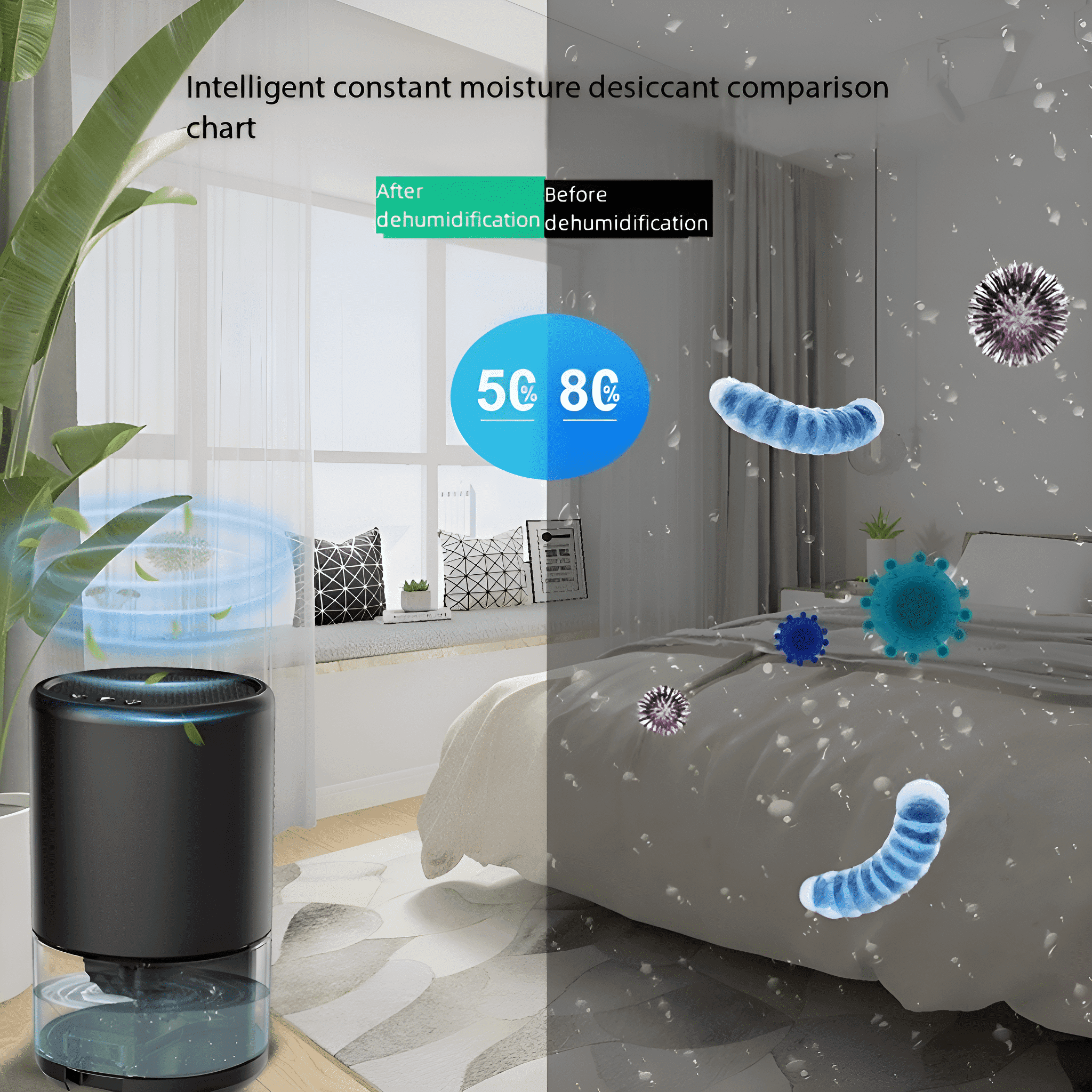 Luftentfeuchter mit Wassertröpfchen und Bakterienillustrationen. Text beschreibt vor und nach der Entfeuchtung.