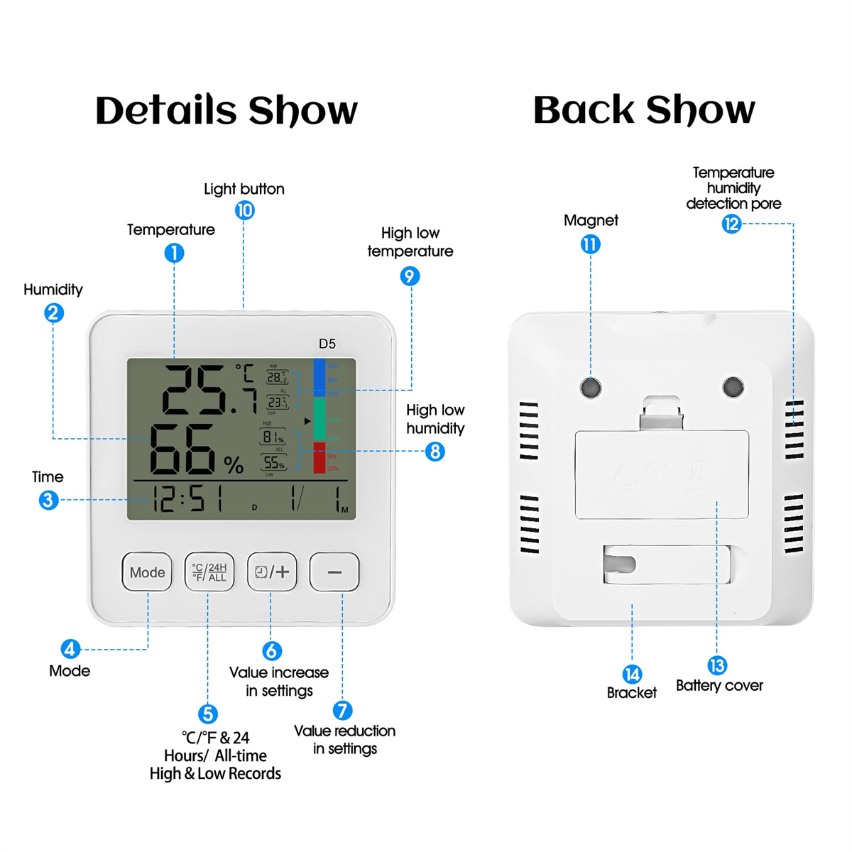 Ein digitales Thermometer mit Anzeige von Luftfeuchtigkeit, Temperatur und Uhrzeit, mit weißer Rückseite.