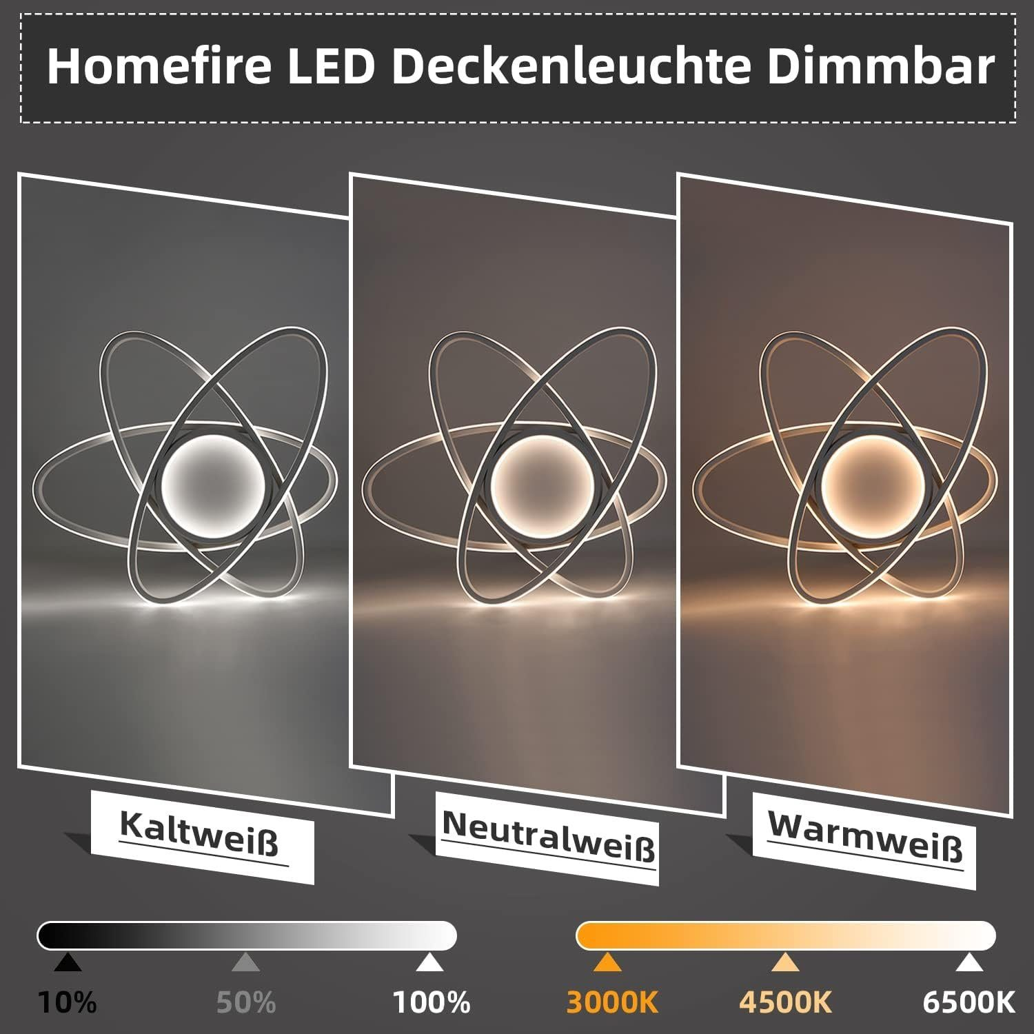 Tre apparecchi di illuminazione con diverse temperature di colore: bianco freddo, bianco neutro e bianco caldo.