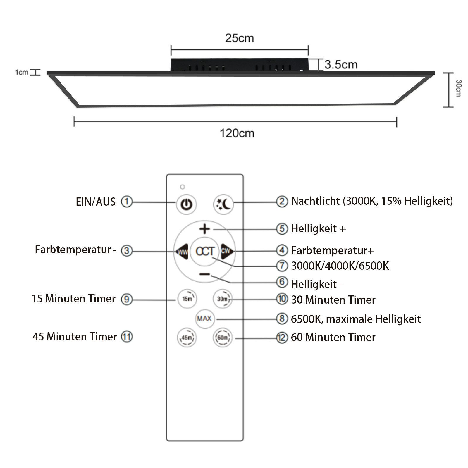 Schema di un apparecchio di illuminazione a LED rettangolare. Sono indicate le dimensioni, insieme a un telecomando con pulsanti etichettati.