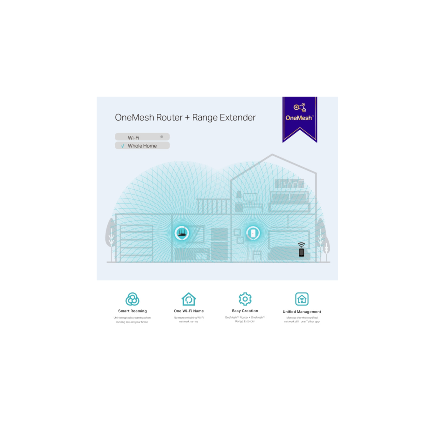 Diagrama de un enrutador y extensor de rango OneMesh, que muestra la cobertura Wi-Fi para todo el hogar.