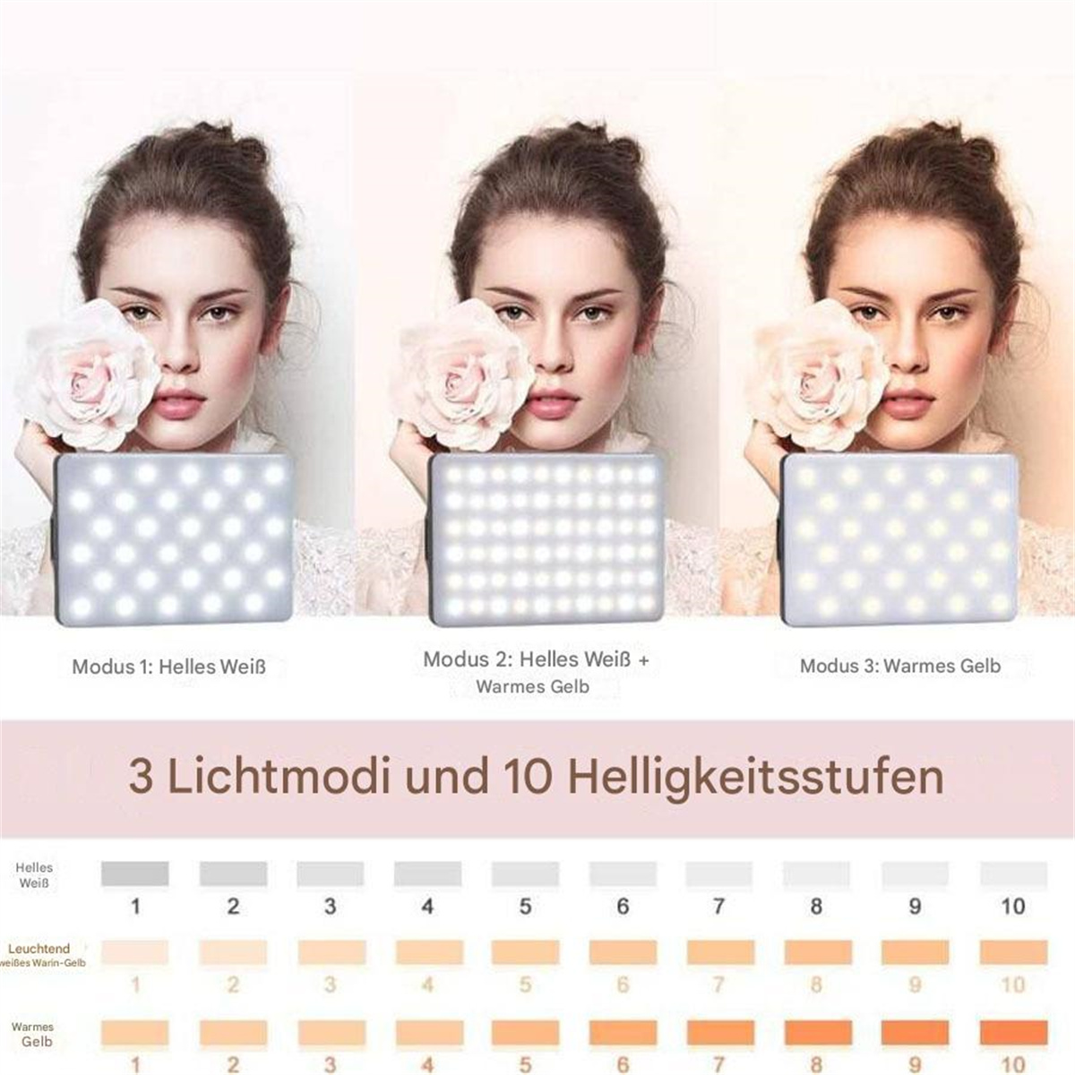 Drei Frauen und Lichtpaneele. Die Paneele haben unterschiedliche Lichtstärken. Farbkarte unten.