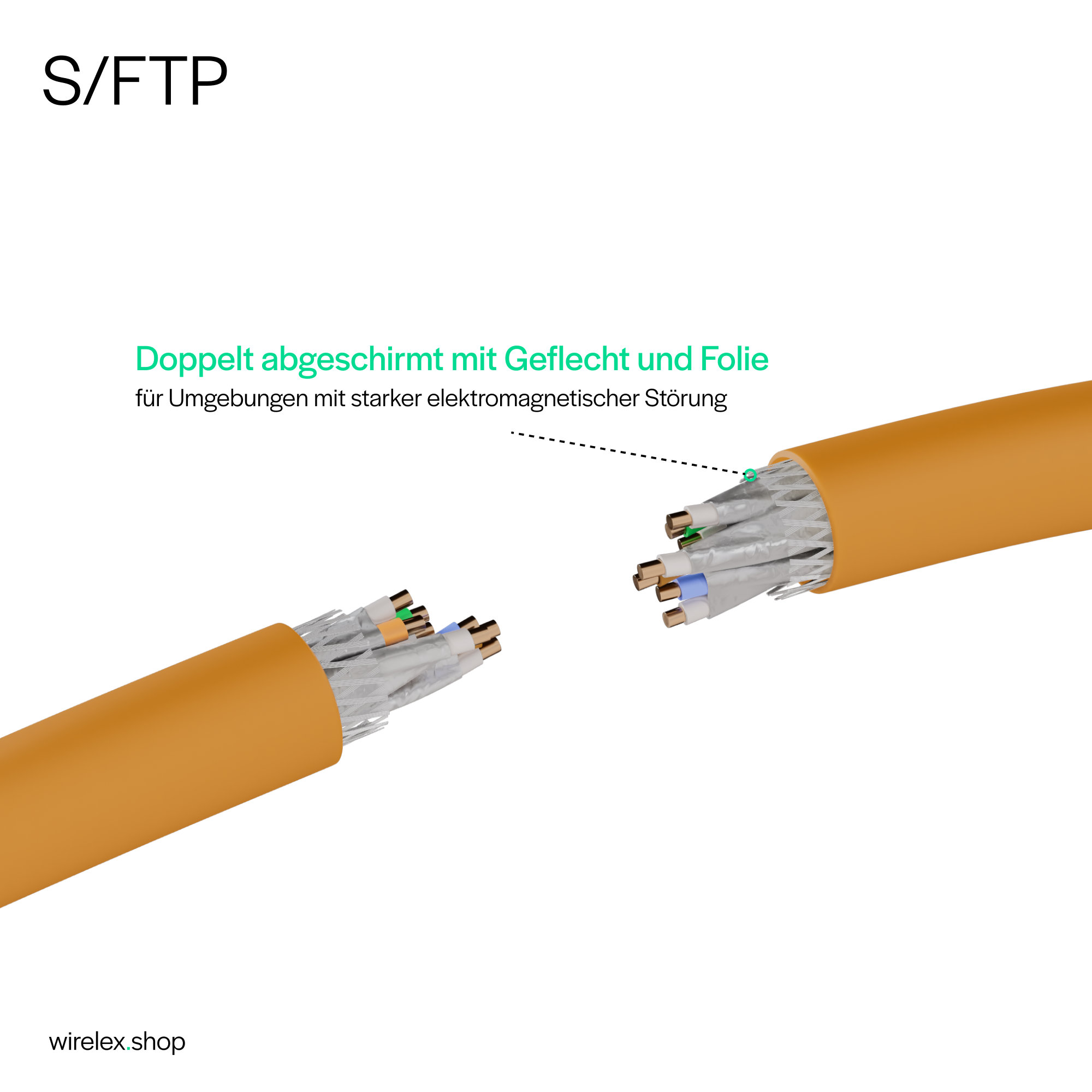 Querschnitt eines orangefarbenen S/FTP-Kabels mit Innenleitern und Abschirmungsdetails.