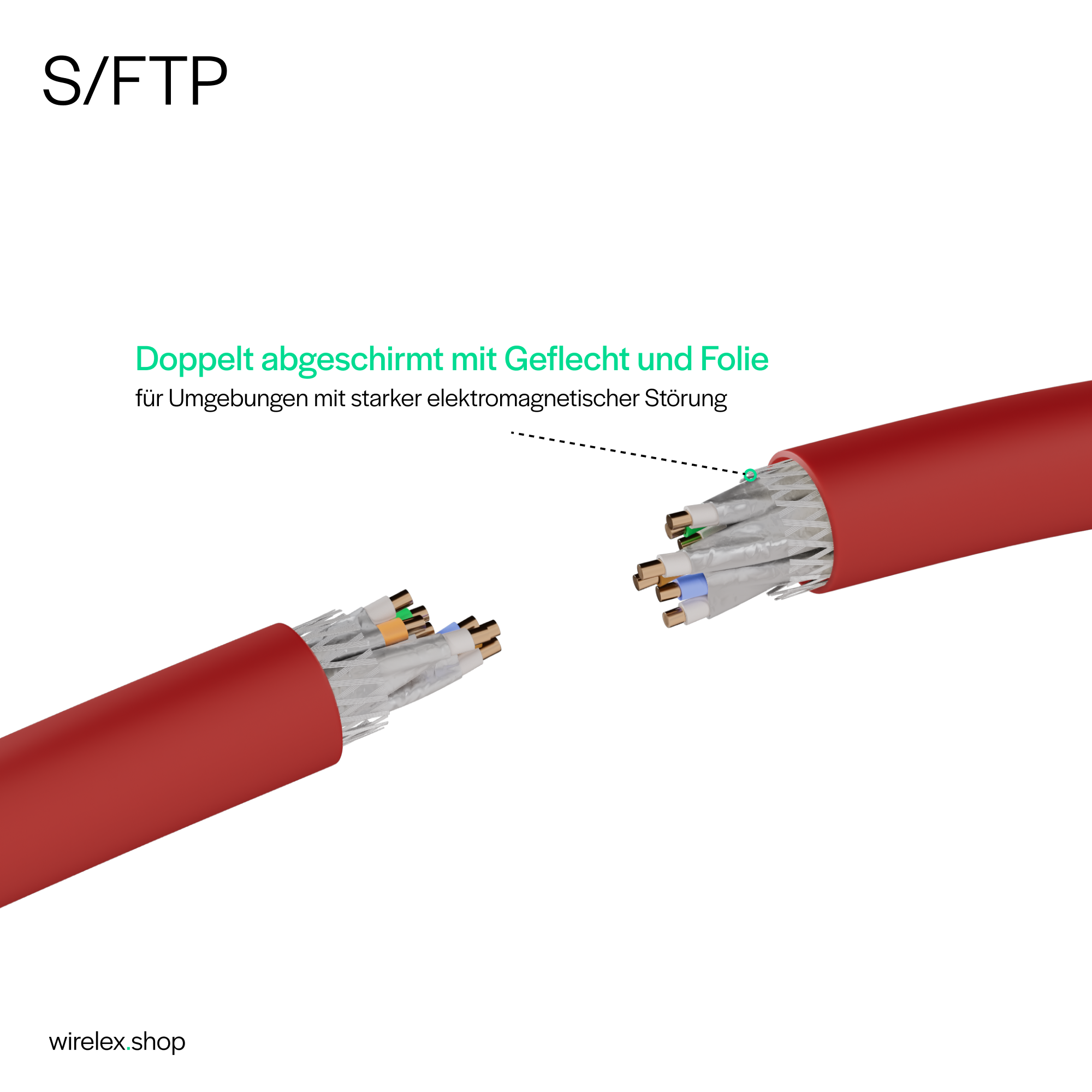 Rotes S/FTP-Kabel mit freiliegenden Drähten. Text: 'Doppelt abgeschirmt mit Geflecht und Folie'.