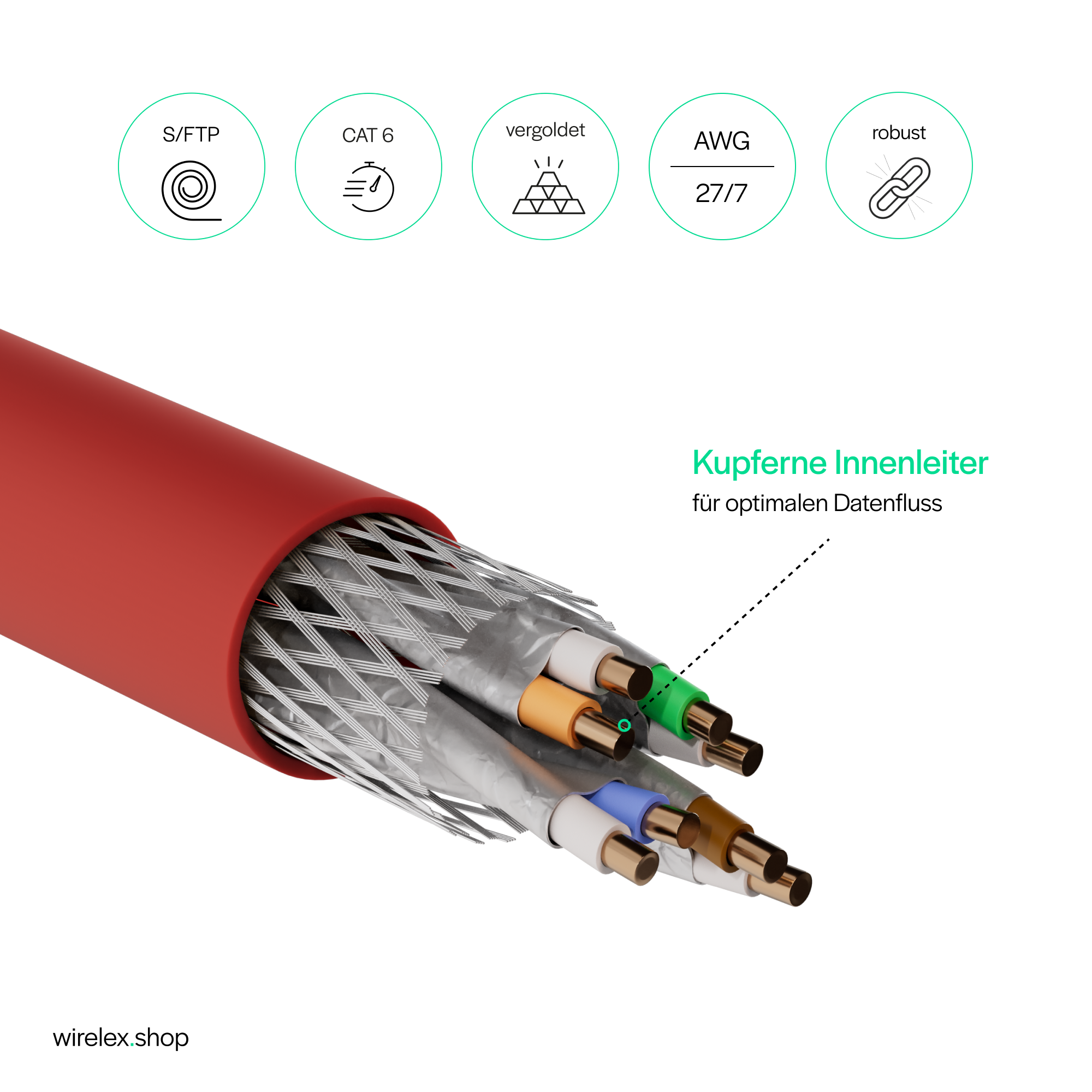 Ein rotes Netzwerkkabel, mit abgeschnittenen Enden, die interne Drähte zeigen, und Icons, die Funktionen zeigen.