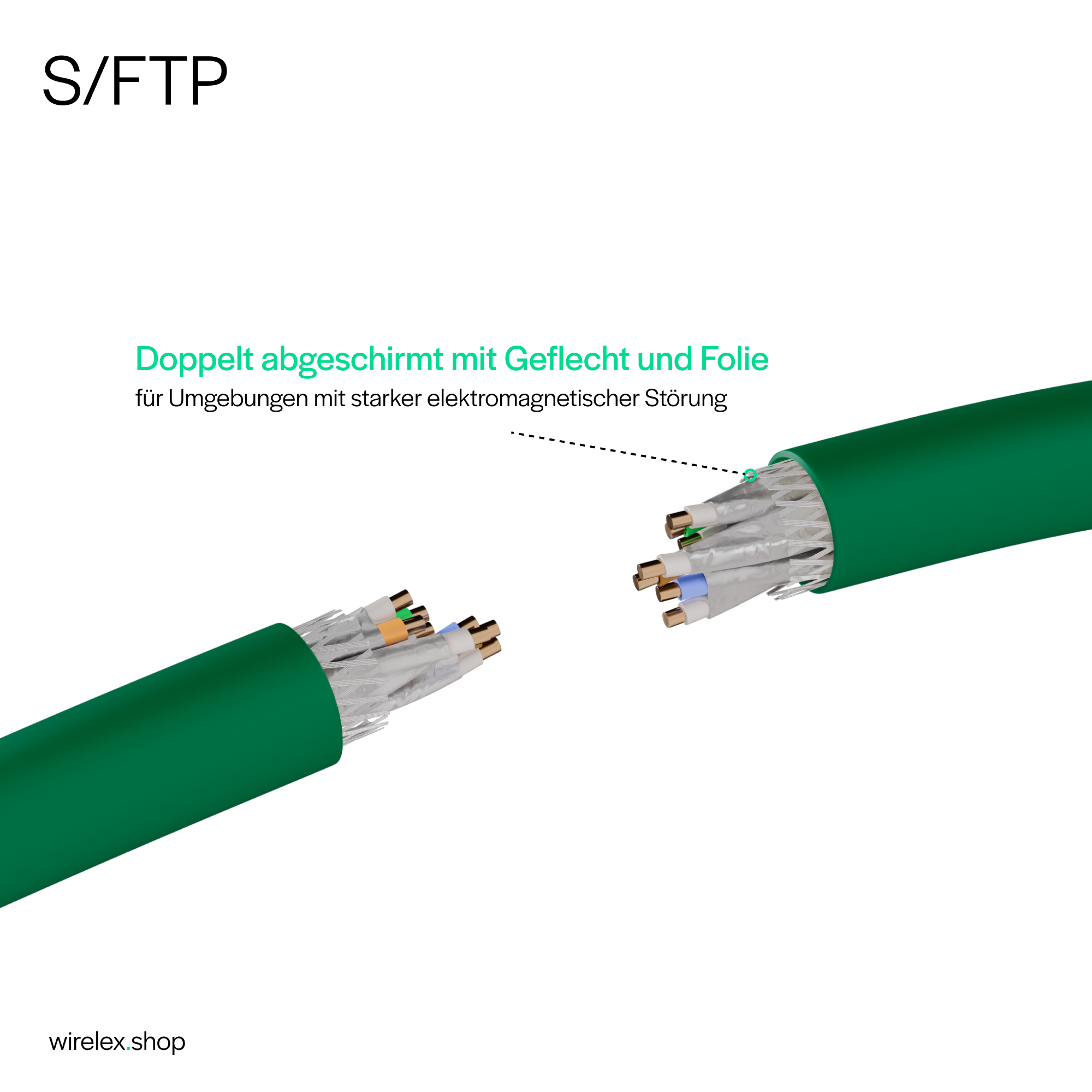 Grünes Netzwerkkabel mit Schnittenden, Adern und Abschirmung zeigend. Text 'S/FTP' und 'Doppelt abgeschirmt'.
