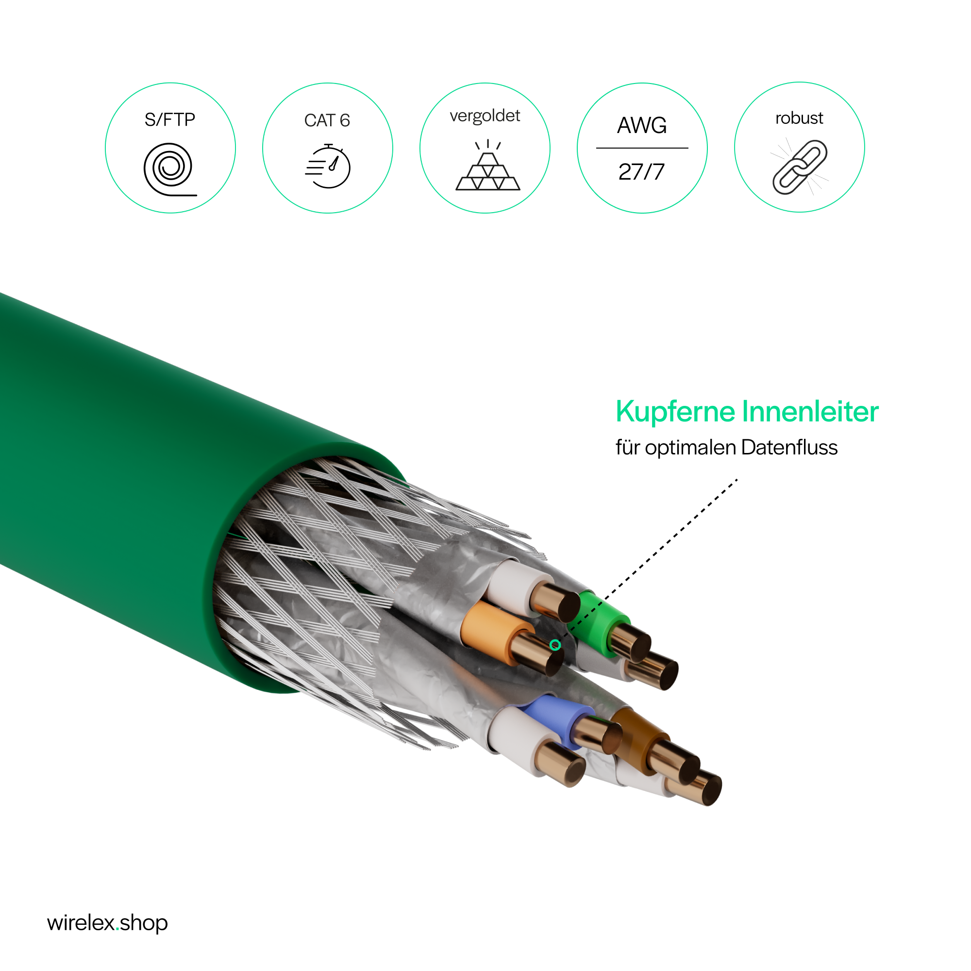 Grünes Kabel mit offenem Ende, Kupferdrähte zeigend. Symbole für Standards umgeben das Kabel.