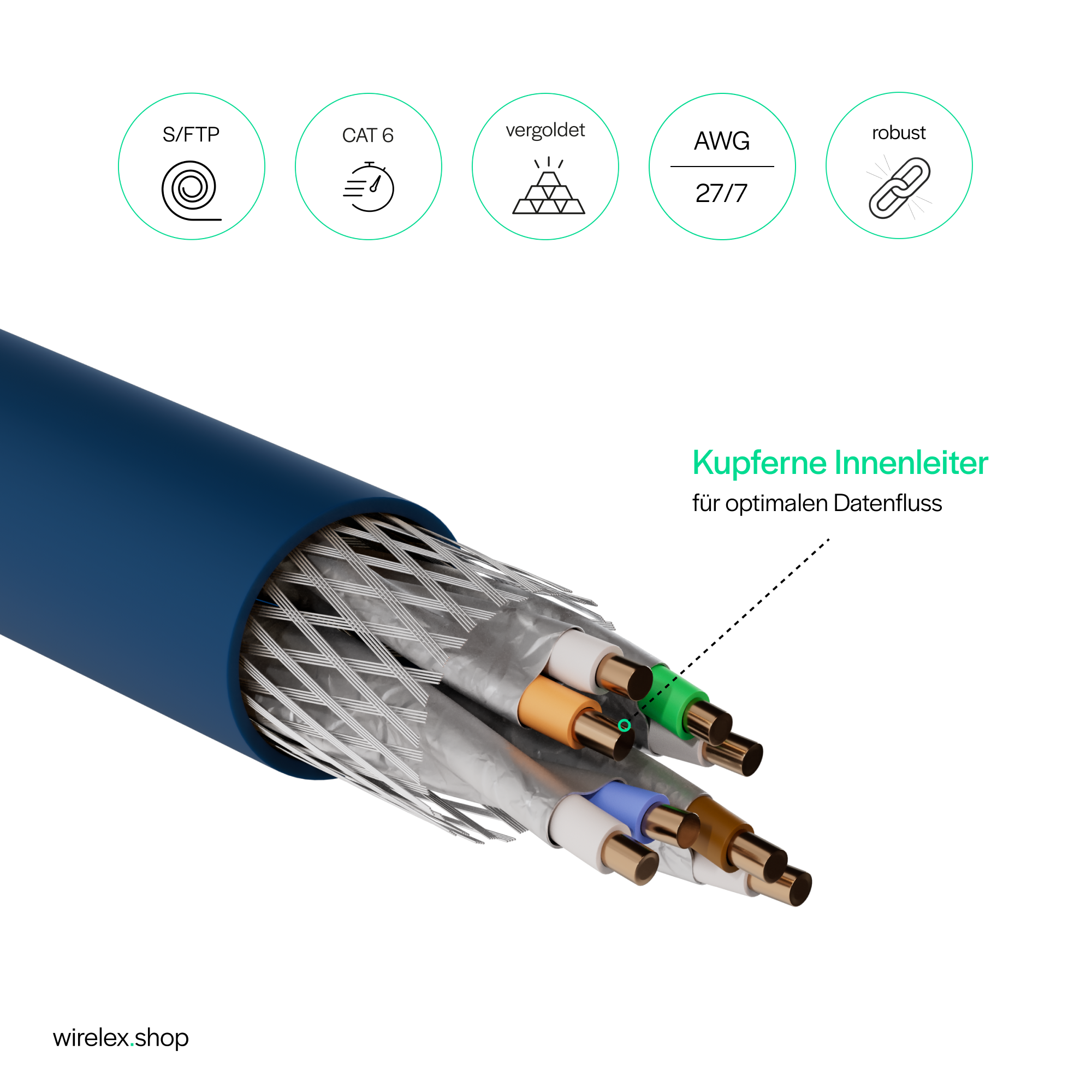 Nahaufnahme eines blauen Kabels mit freiliegenden Drähten. Enthält Textbeschriftungen und Symbole.