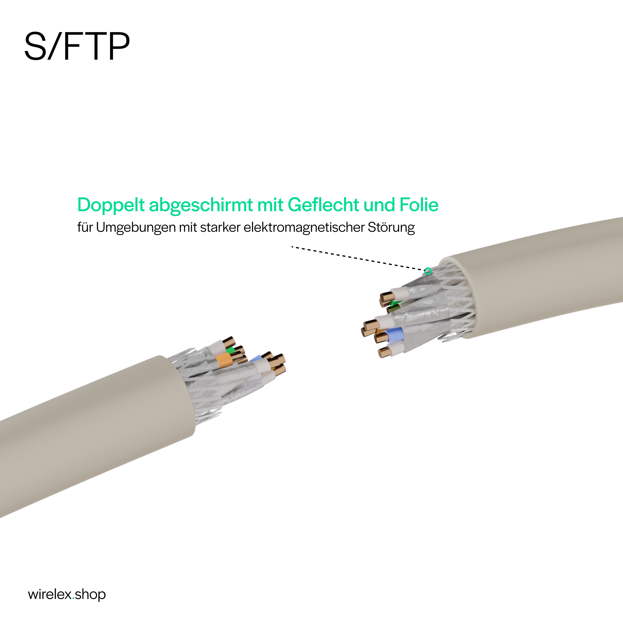 Zwei Kabelenden, eines geschnitten, mit Innenleitungen. Text: S/FTP. Doppelt geschirmt mit Geflecht und Folie.