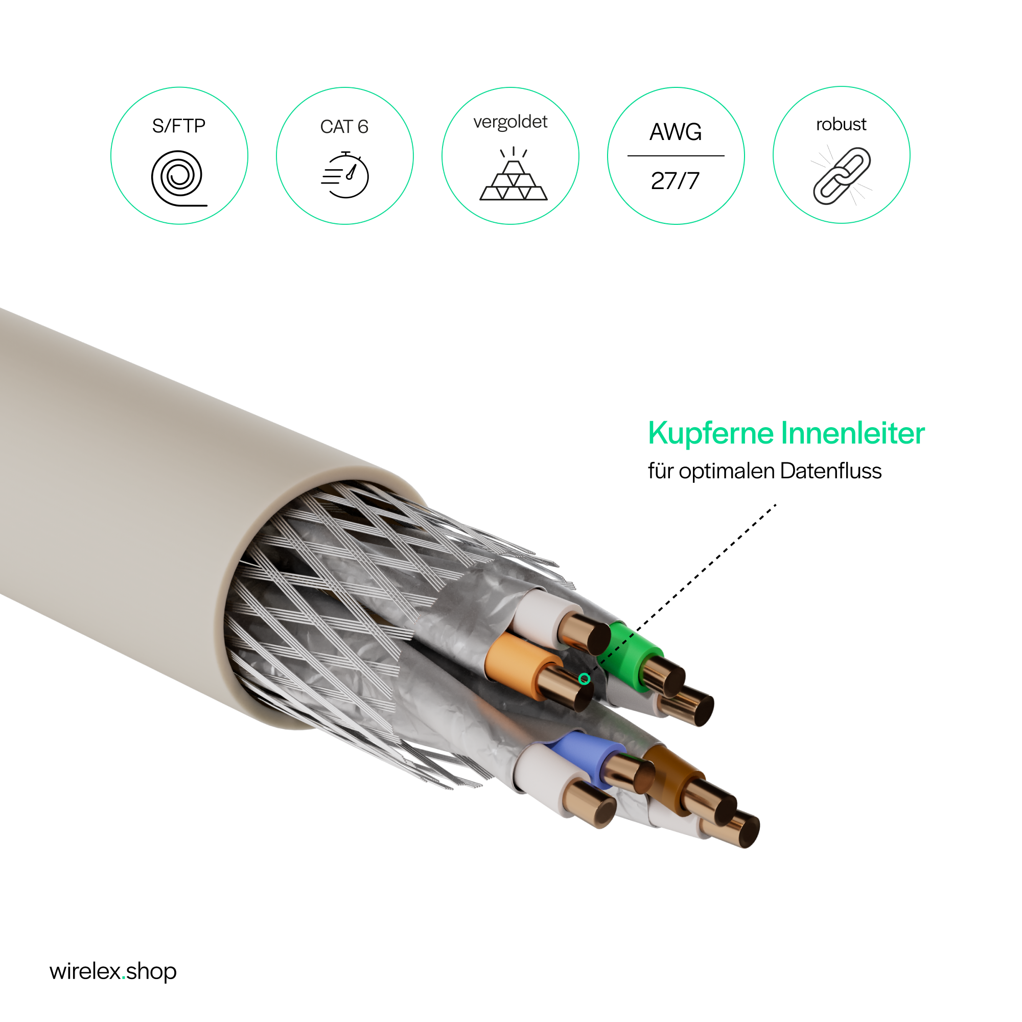 Schnitt eines Netzwerkkabels, der interne Drähte und Schutzschichten zeigt.