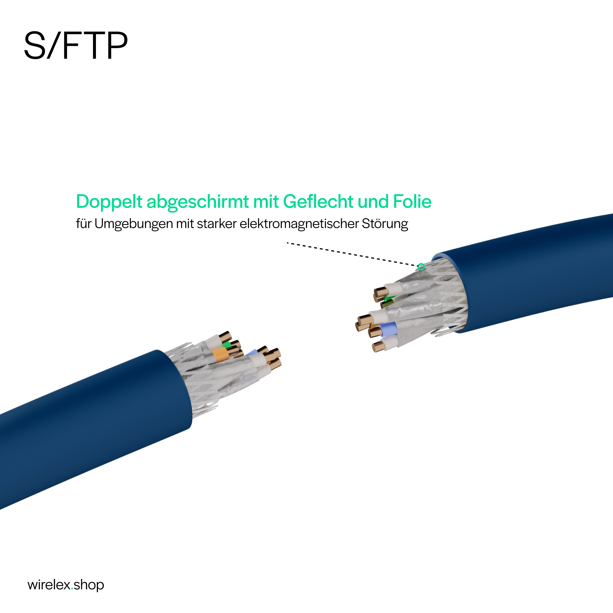 Geschnittenes Kabel mit freiliegenden Drähten. Text weist auf doppelte Abschirmung gegen EMV hin.