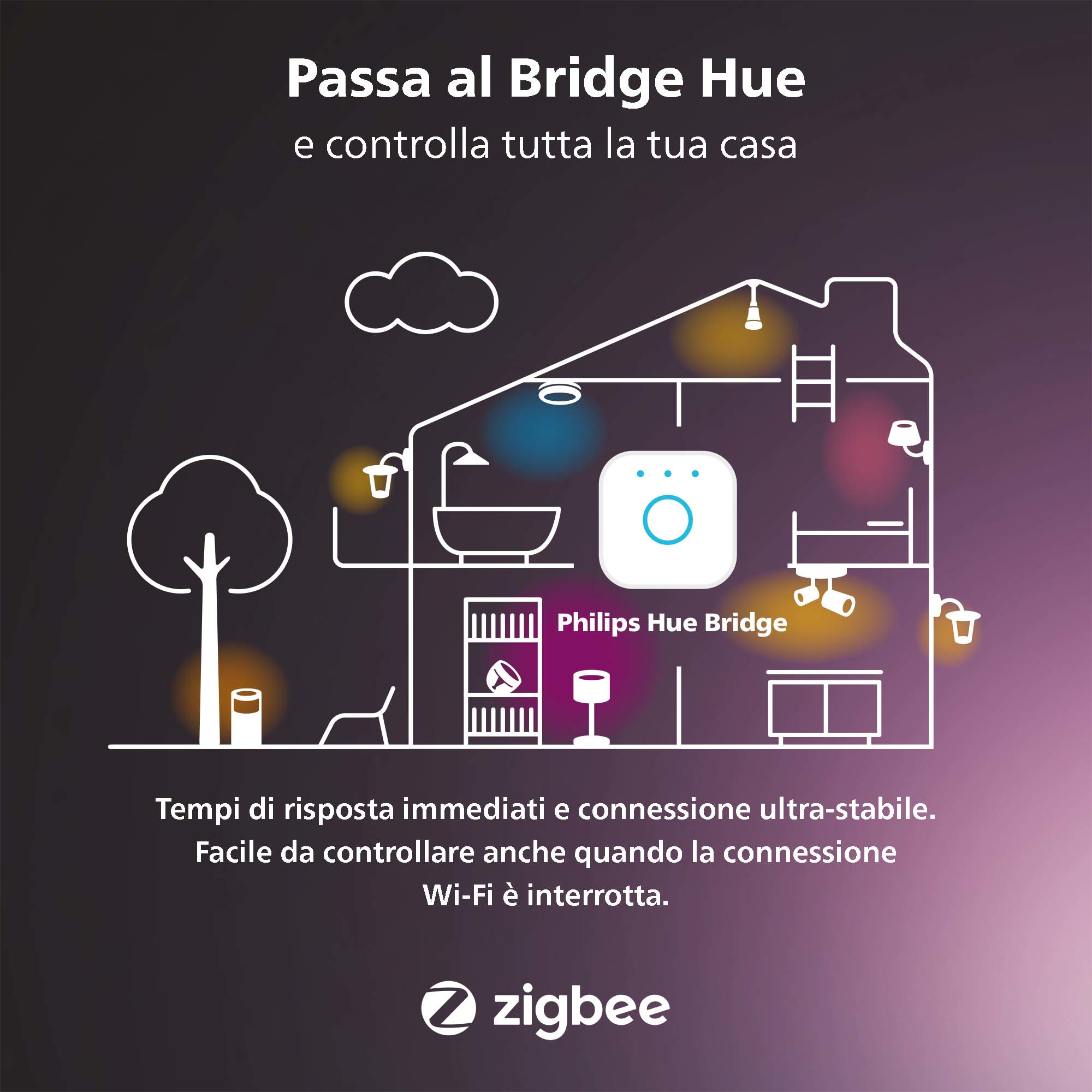 Graficzna ilustracja domu z zainstalowanymi inteligentnymi światłami Philips Hue.