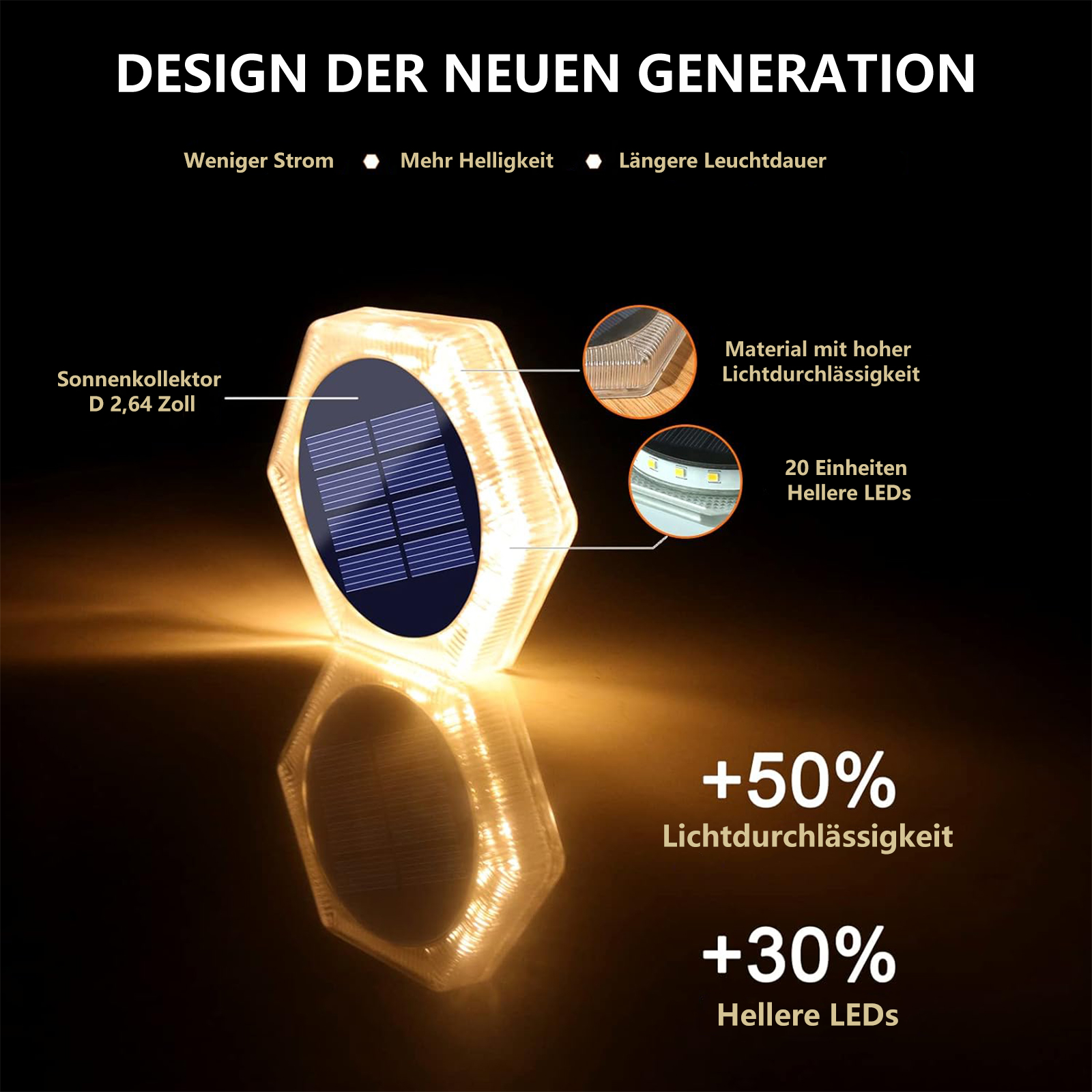Ein sechseckiges Solarlicht mit Text, der seine Eigenschaften und Vorteile beschreibt.