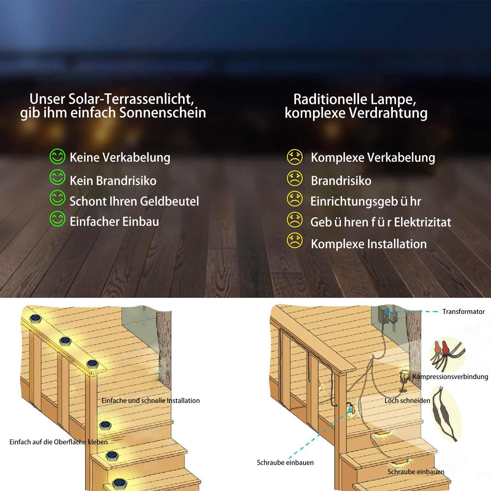 Das Bild zeigt Solarleuchten und traditionelle Verkabelung. Solarleuchten sind grün, einfach zu installieren. Traditionelle Verkabelung ist komplex.