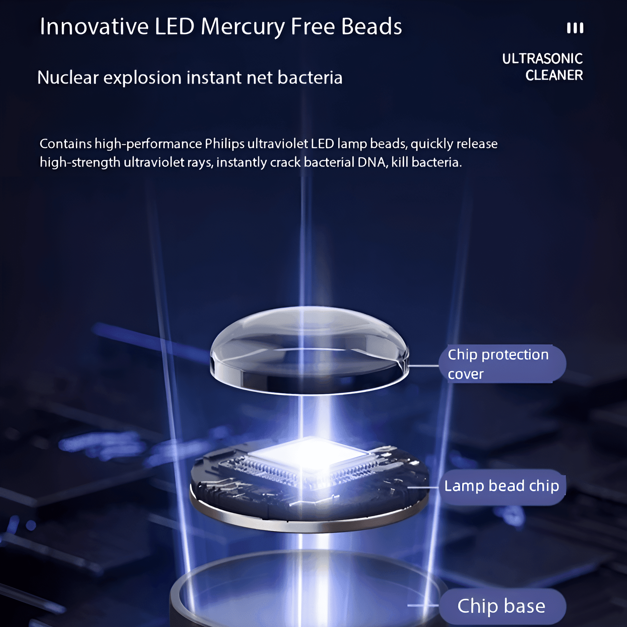 Eine Werbung zeigt eine detaillierte Nahaufnahme eines LED-Chips mit Text über seine Vorteile.