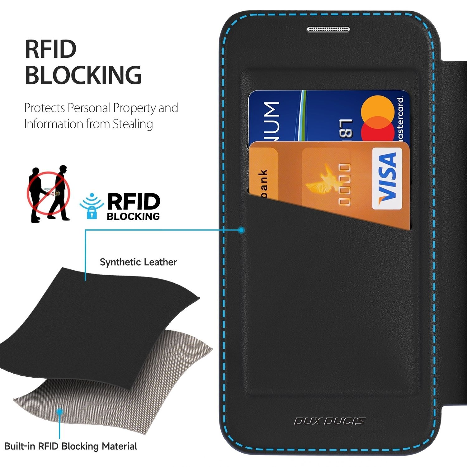 Funda de teléfono negra, con tarjetas dentro. Muestra capas de material. Texto sobre bloqueo RFID.