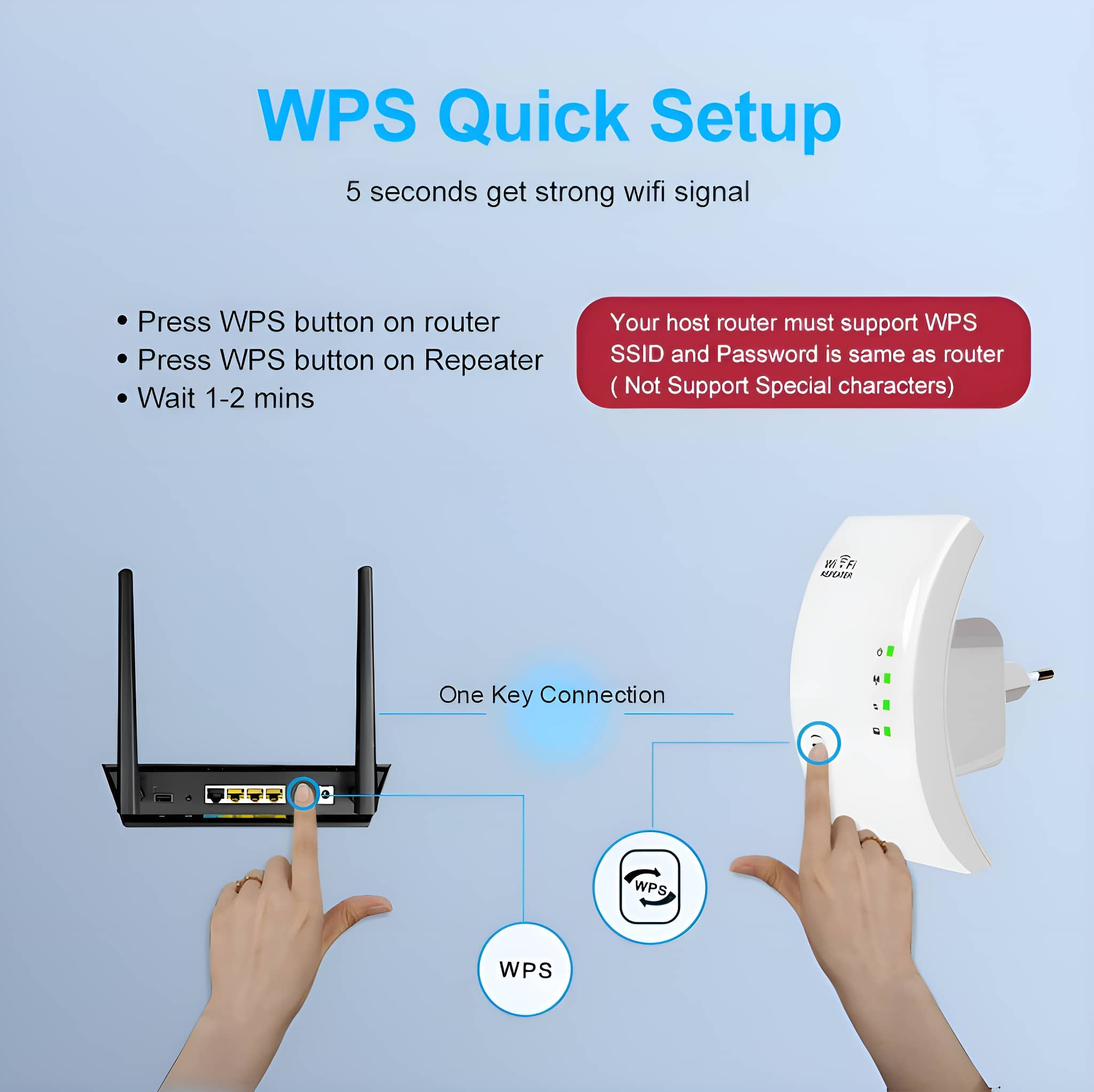 Diagramm zur Einrichtung eines WLAN-Repeaters. Hände zeigen auf Router und Extender mit Verbindungspfeilen.