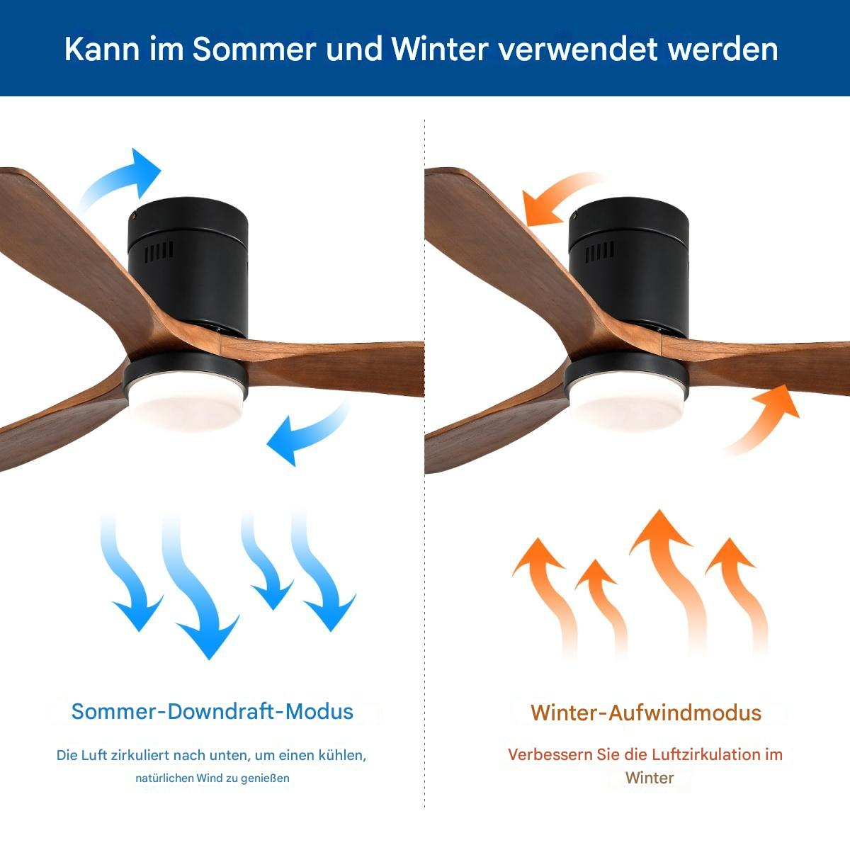 Deckenventilator, der Sommer- und Wintermodi mit unterschiedlichen Luftstromrichtungen zeigt.