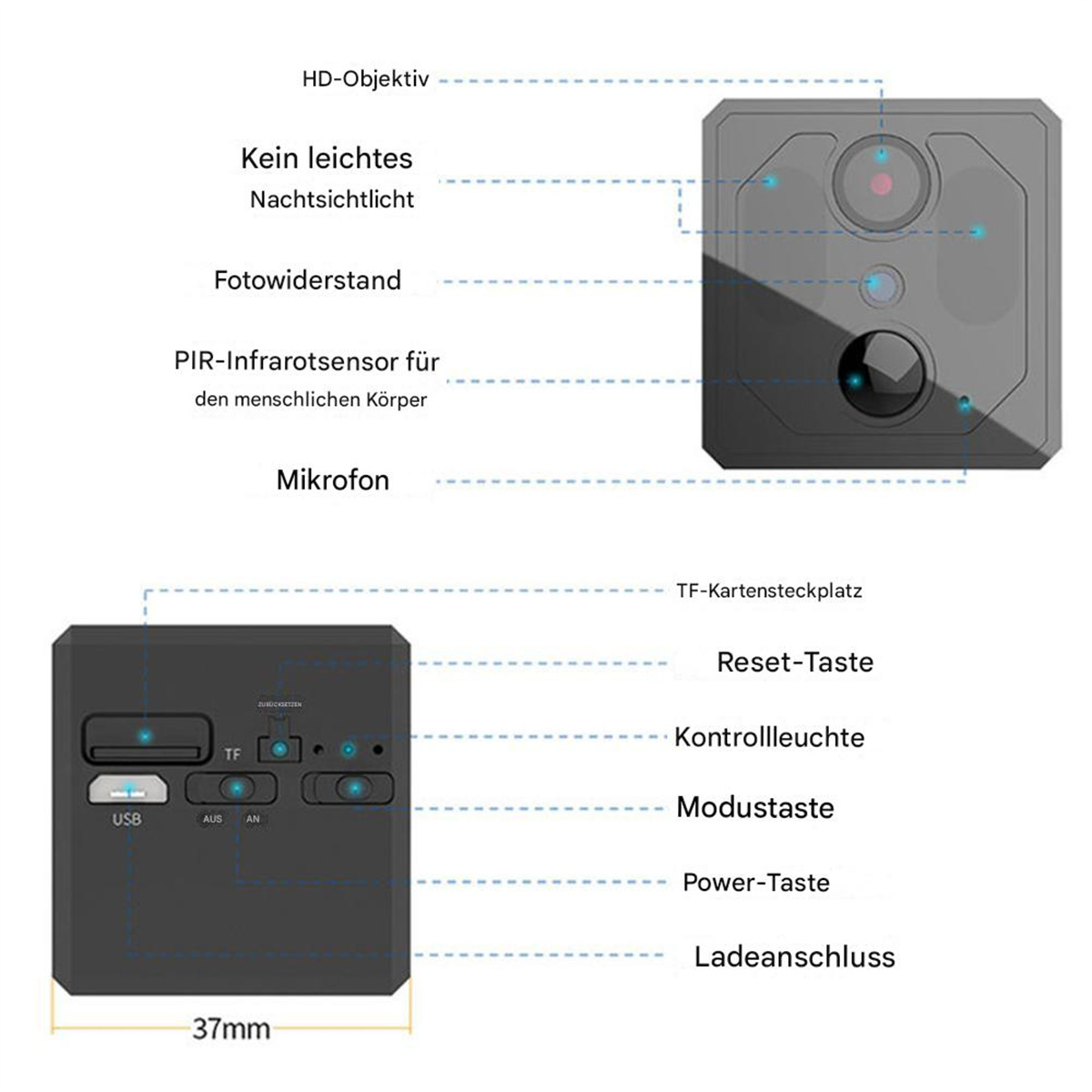 Ein kleines, quadratisches Gerät mit Beschriftungen, einschließlich USB- und TF-Kartenanschlüssen.
