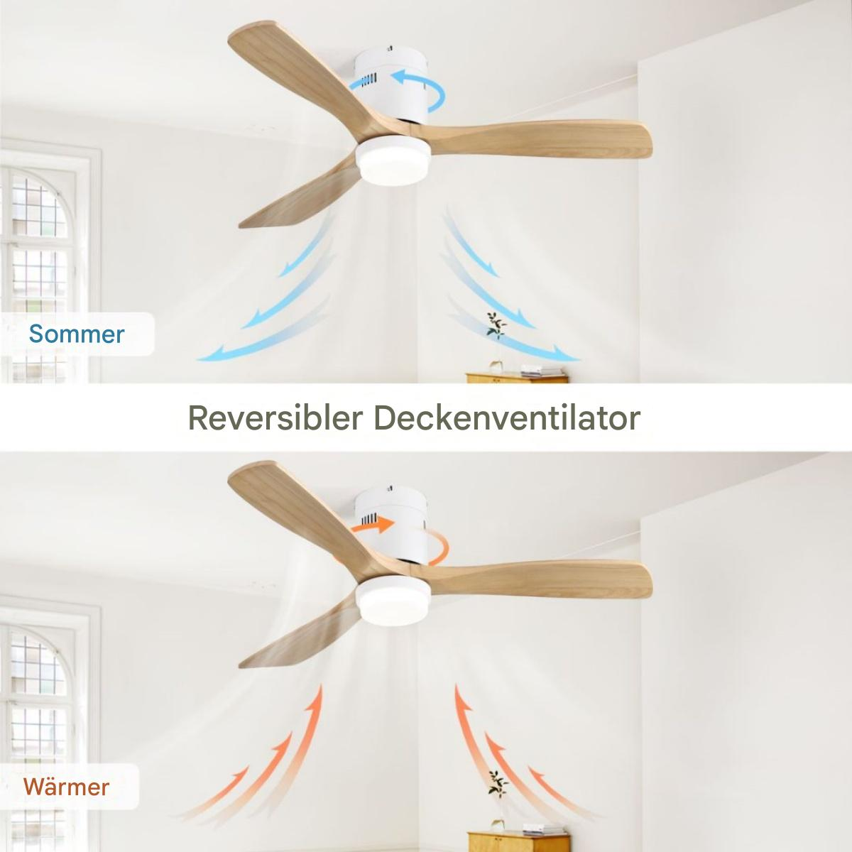 Ein Deckenventilator mit Holzflügeln. Pfeile zeigen die Luftstromrichtung an. Weiße Decke, helles Holz.