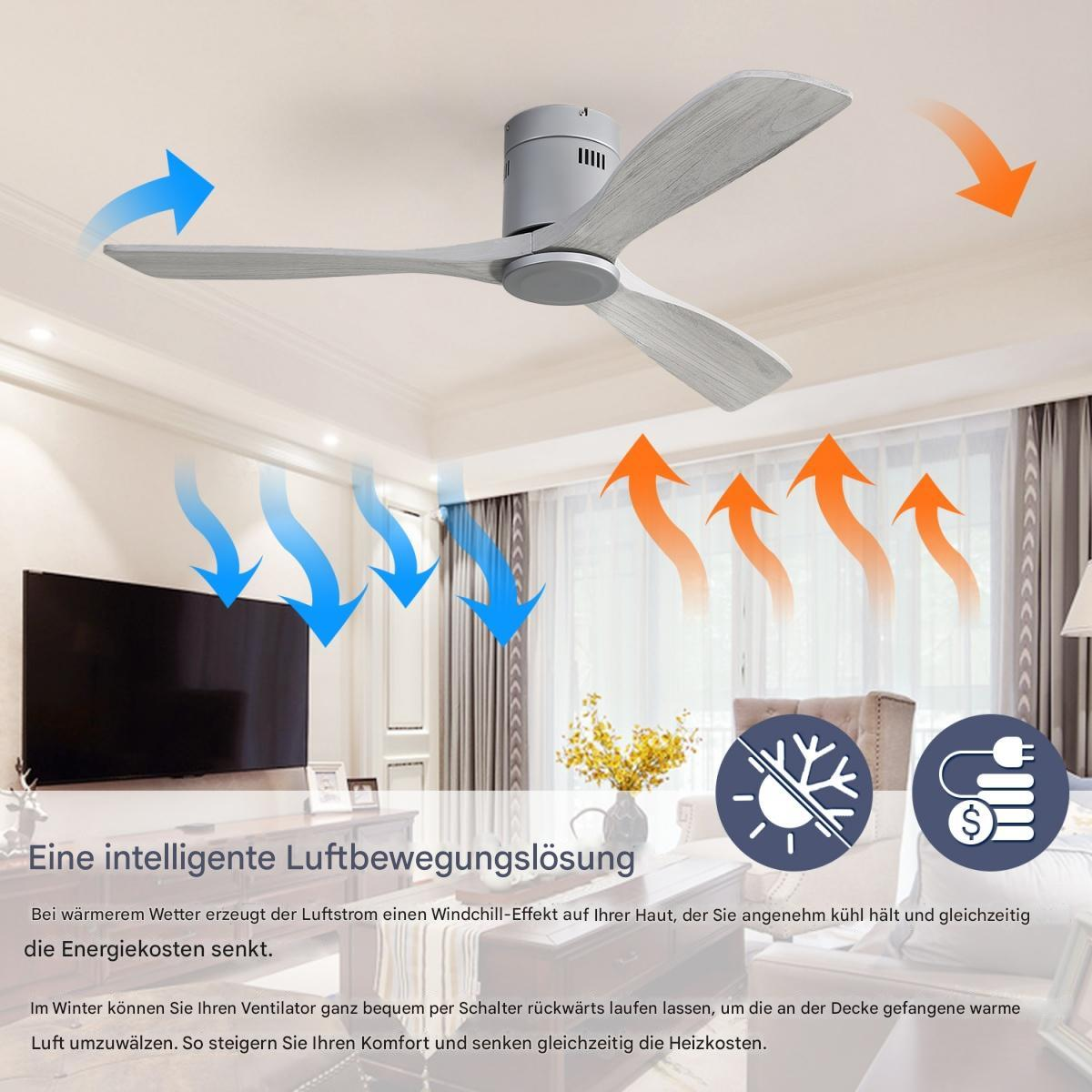 Ein Deckenventilator mit drei Flügeln, Pfeilen und Text auf Deutsch, auf hellem Hintergrund.