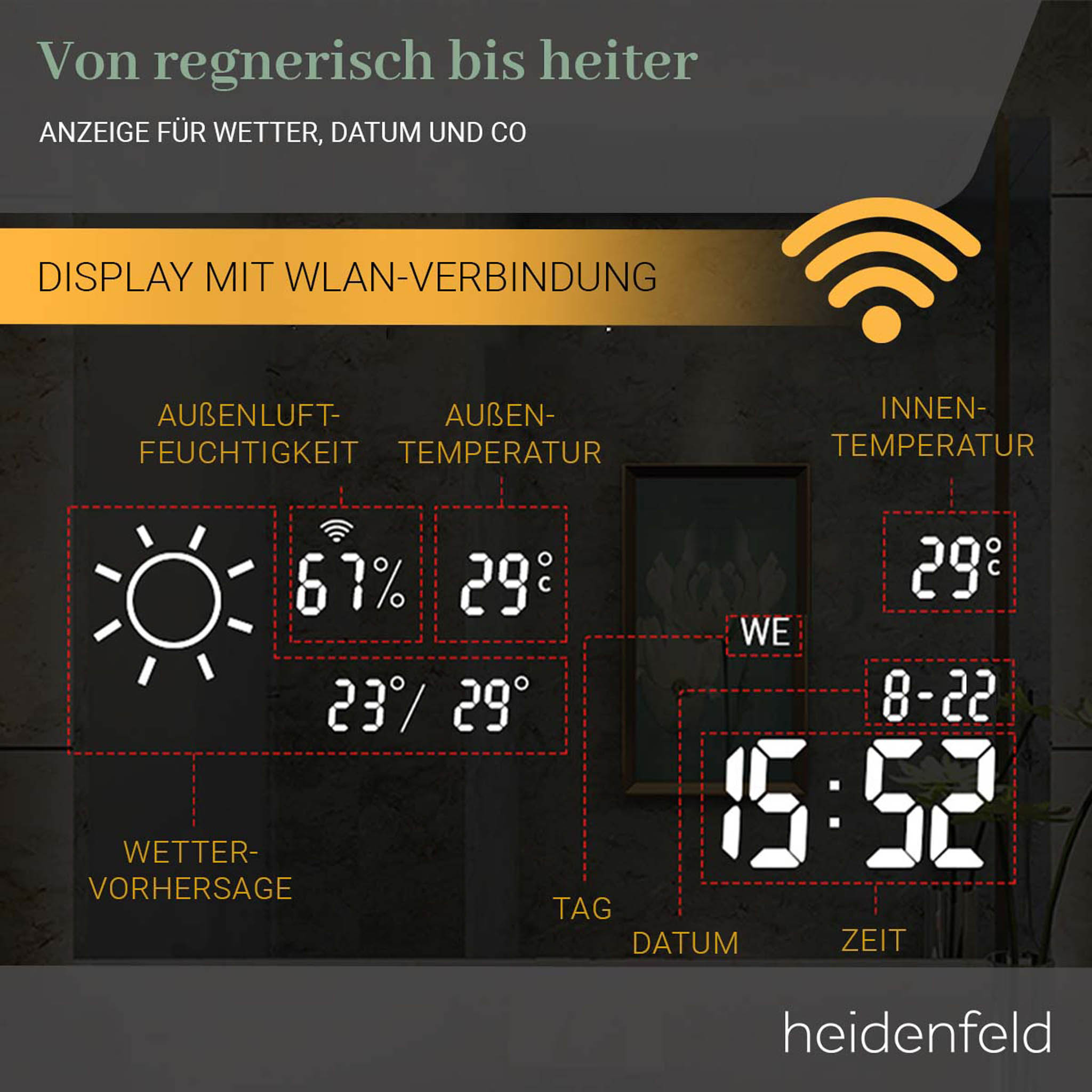 Ein Digitaldisplay mit Wetter, Datum und Uhrzeit, einem WLAN-Symbol und anderen Daten.