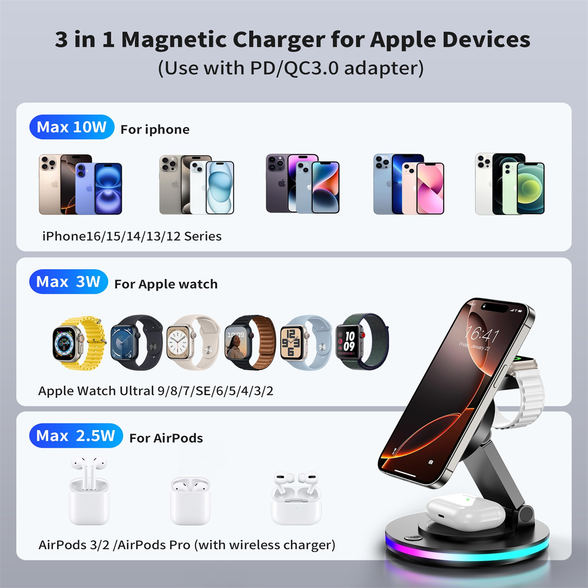 Ein 3-in-1-Magnetladegerät für Apple-Geräte, mit iPhones, Apple Watches und AirPods gezeigt.