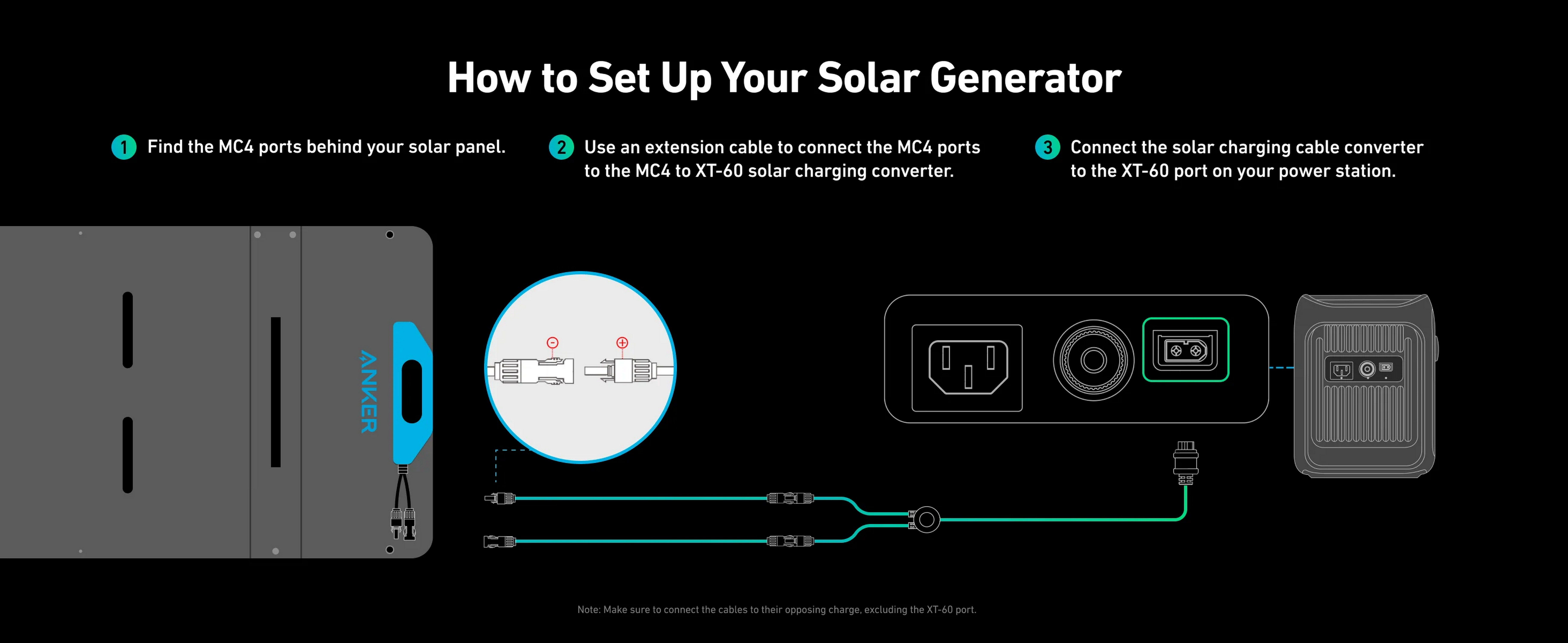 Schemat pokazujący, jak skonfigurować generator słoneczny. Czarne tło, biały tekst.