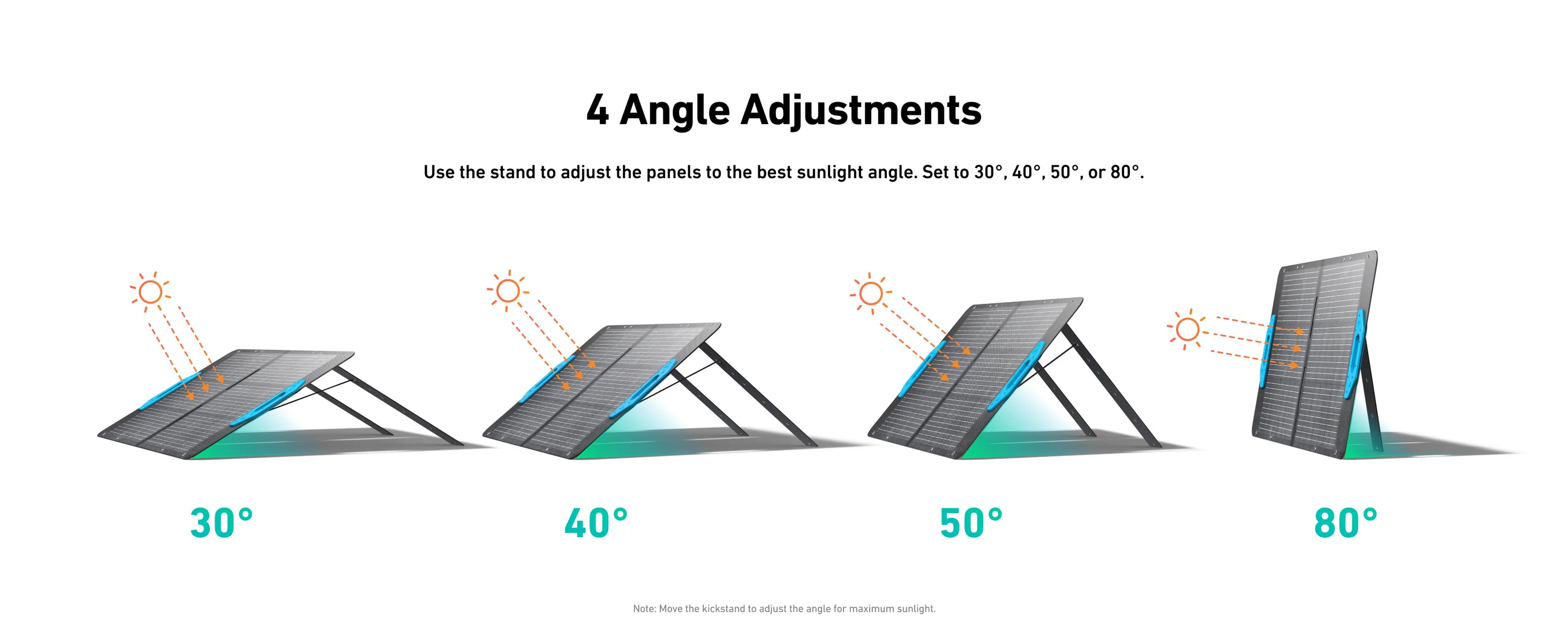 Panele słoneczne są pochylone pod różnymi kątami (30°, 40°, 50°, 80°), aby skutecznie przechwytywać światło słoneczne.