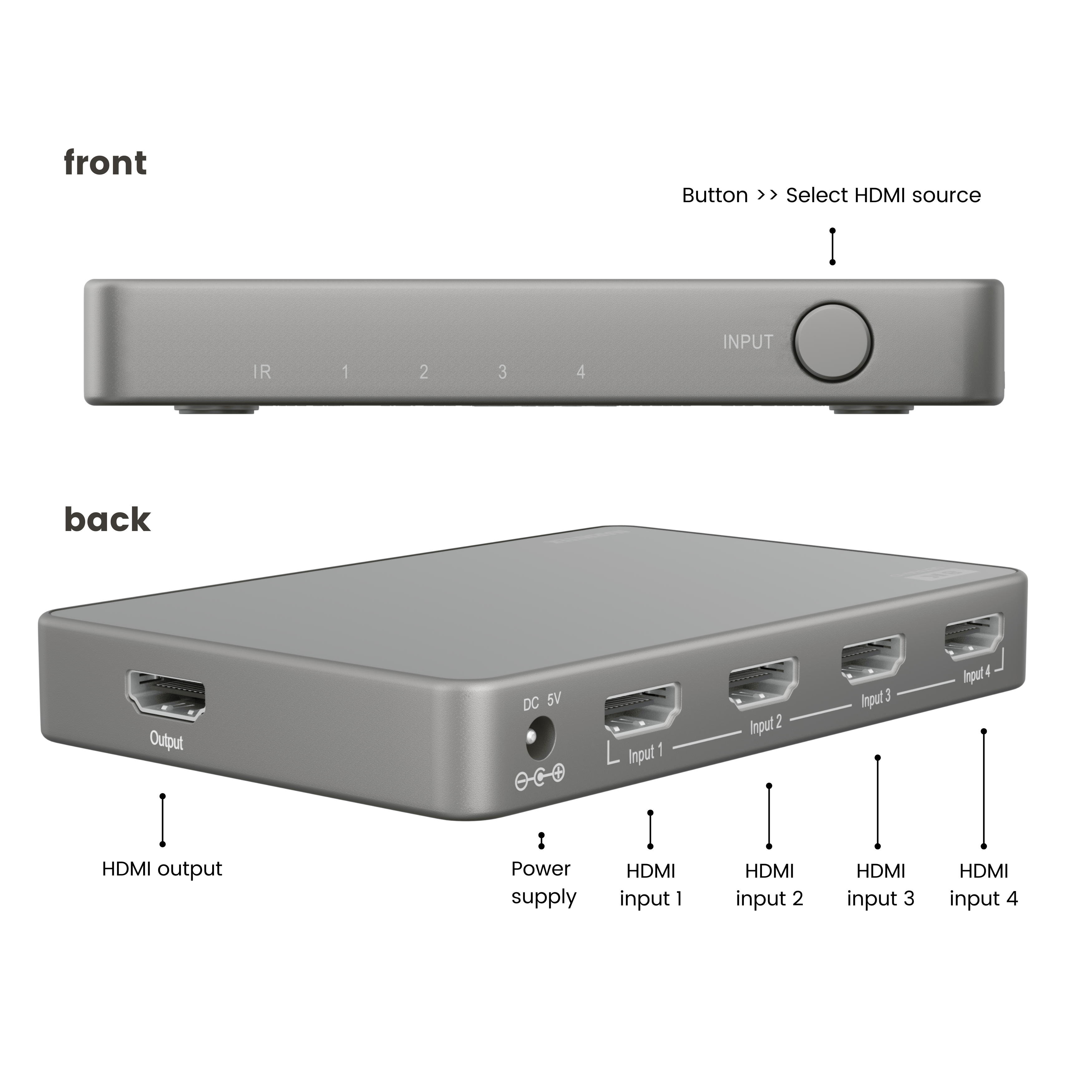 Een grijze HDMI-switch met voor- en achteraanzicht, met ingangs- en uitgangspoorten en een bedieningsknop.