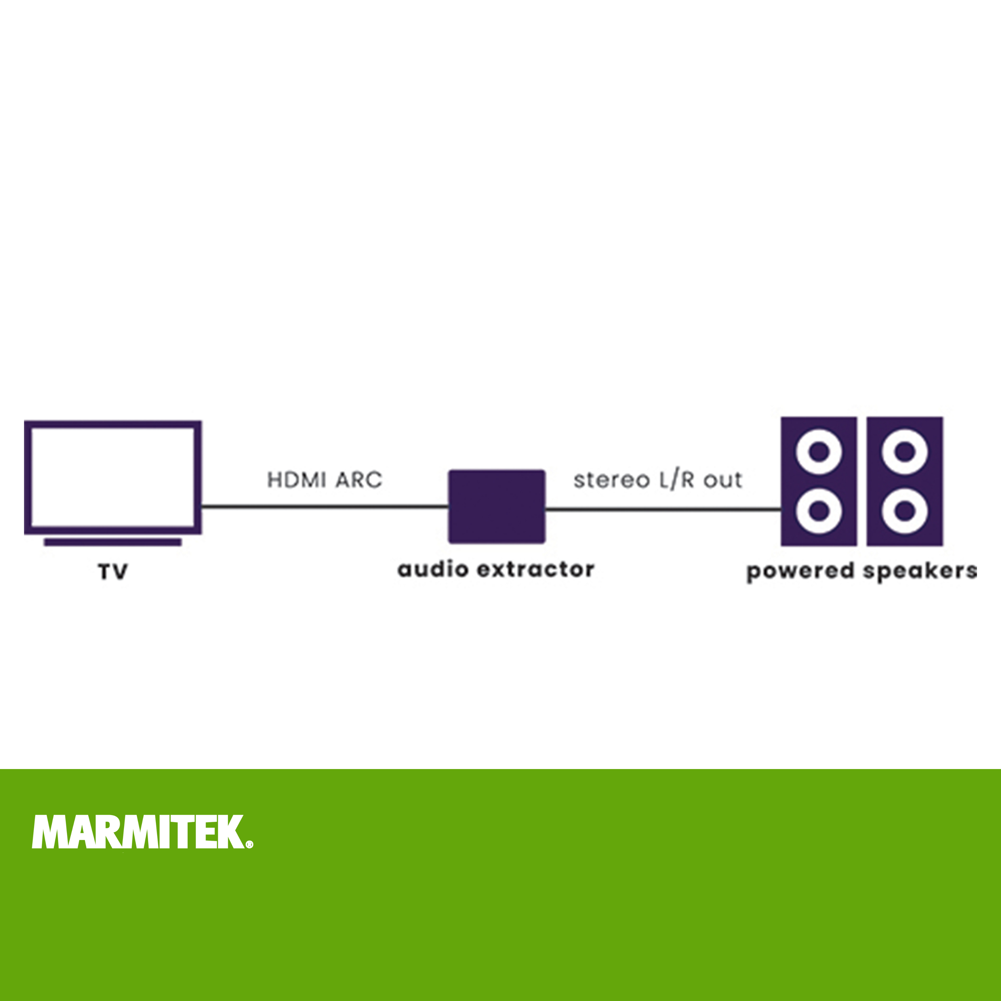 Diagram showing a TV connected to an audio extractor then to powered speakers, with labels.