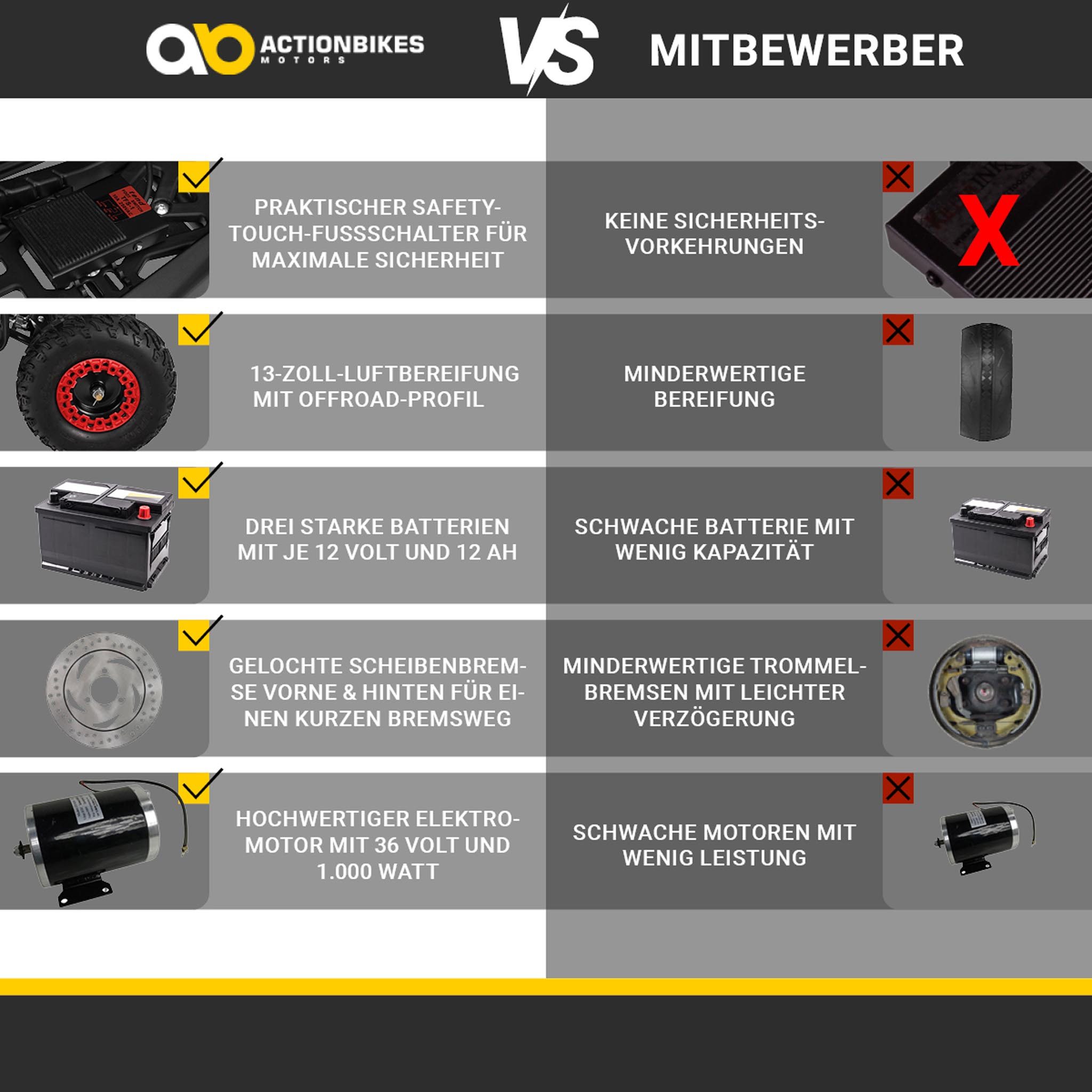 Vergleichstabelle eines Produkts, die Funktionen vs. Wettbewerber zeigt. Enthält Bilder und Text.