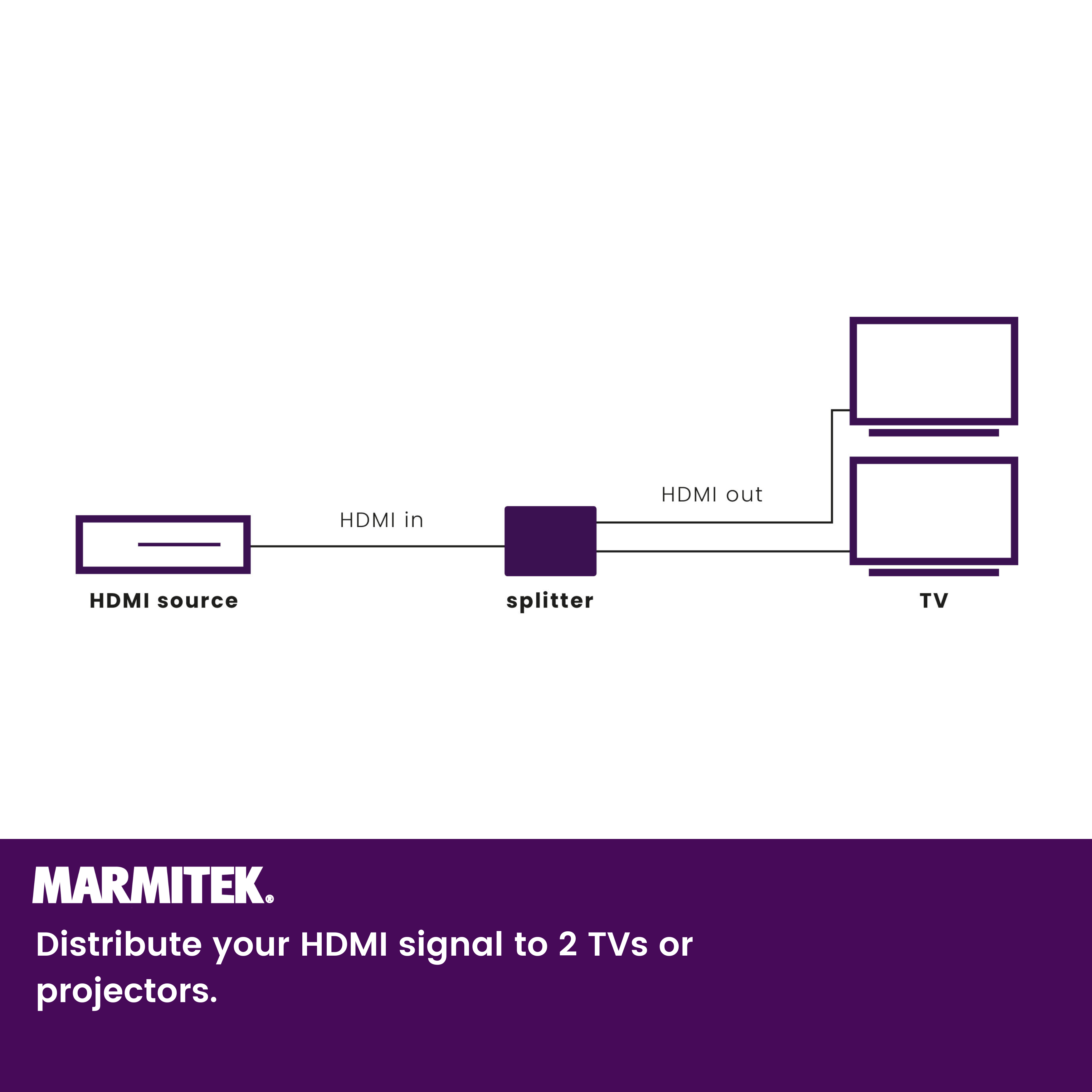 Diagramme montrant une source HDMI connectée à un répartiteur, puis à deux téléviseurs.