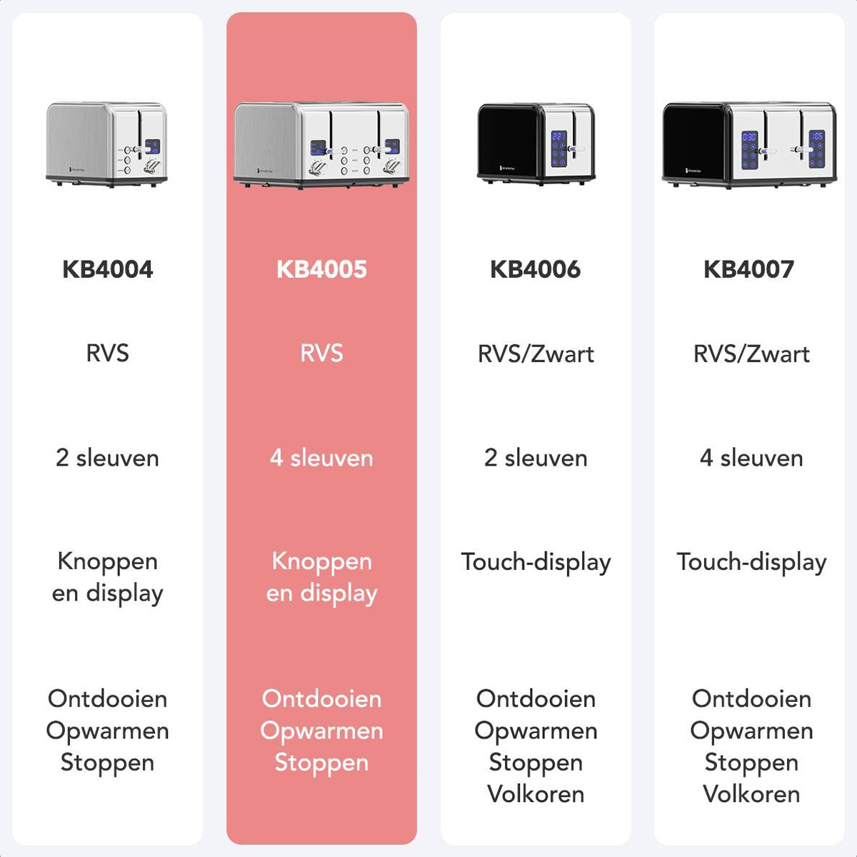 Four toaster models side by side. Details of each are compared.