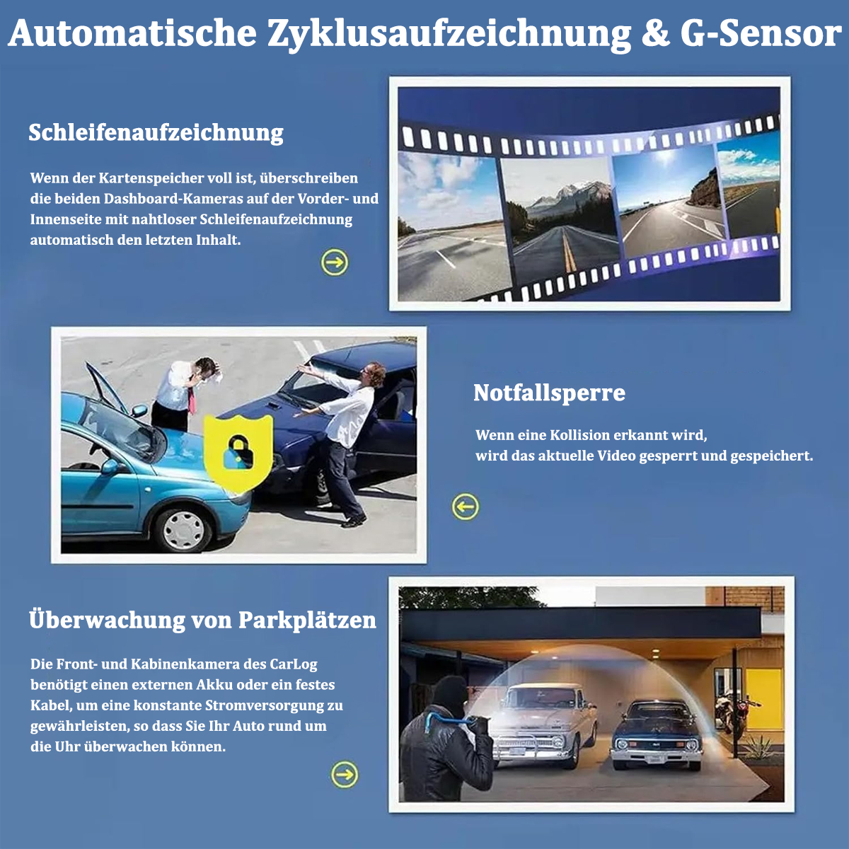 Mehrere Bilder, die Funktionen der Auto-Dashcam beschreiben, einschließlich Loop-Aufnahme, Notfallsperre und Parküberwachung.