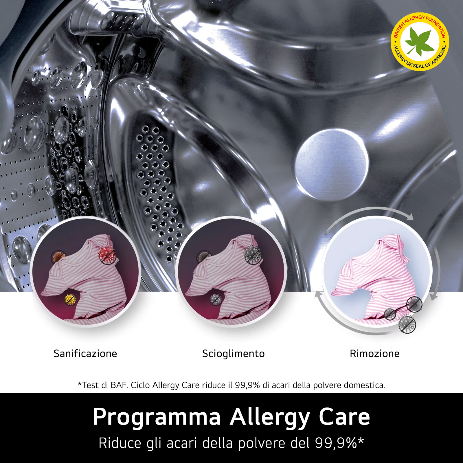 Interno di lavatrice con illustrazioni di cura per allergie, che mostrano sanificazione, scioglimento e rimozione degli acari.