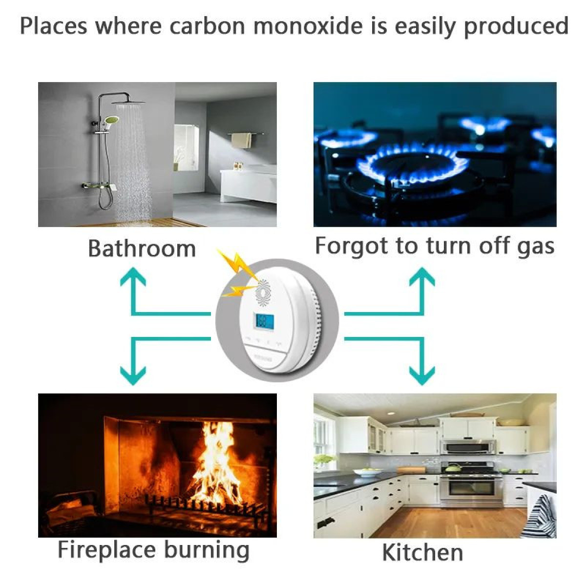 Schemat pokazujący, gdzie powstaje tlenek węgla: łazienka, kuchenka gazowa, kominek i kuchnia.