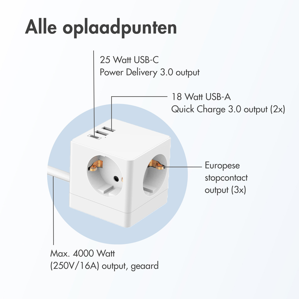 Witte voedingsadapter met meerdere stopcontacten en USB-poorten, met tekstannotaties.