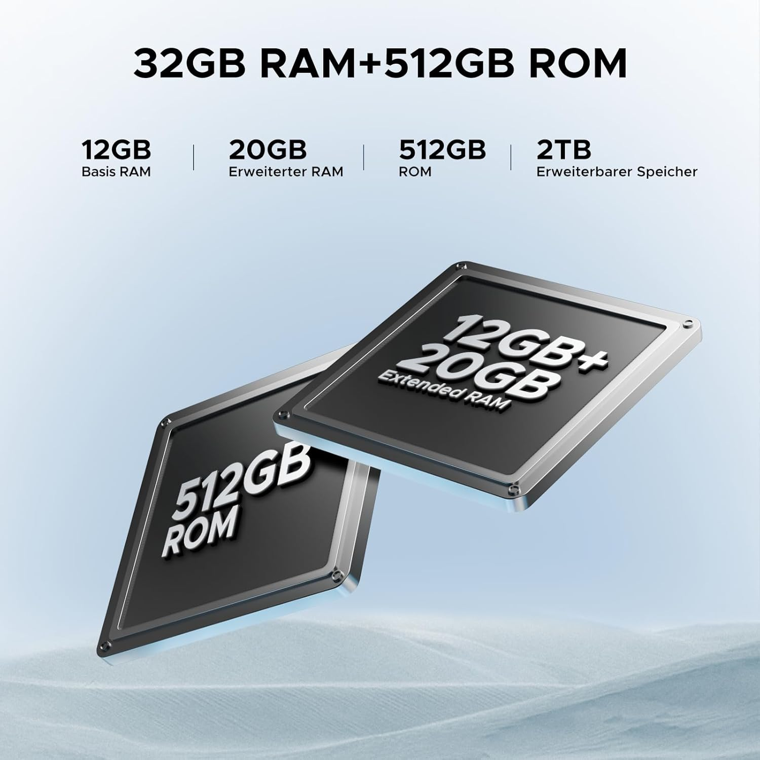 Zwei elektronische Komponenten mit Text. Der Text zeigt die RAM- und ROM-Kapazität: 12GB RAM, 20GB RAM, 512GB ROM und 2TB Speicher.